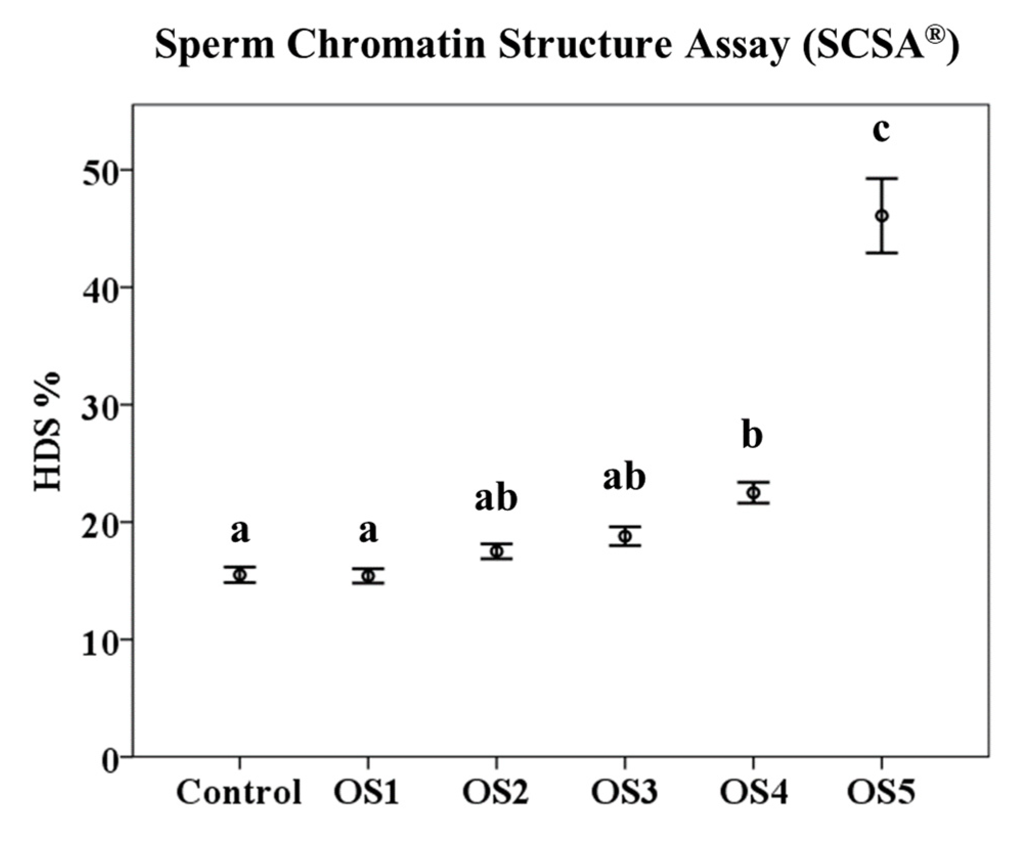 Animals 12 03286 g005 Animals 12 03286 g005