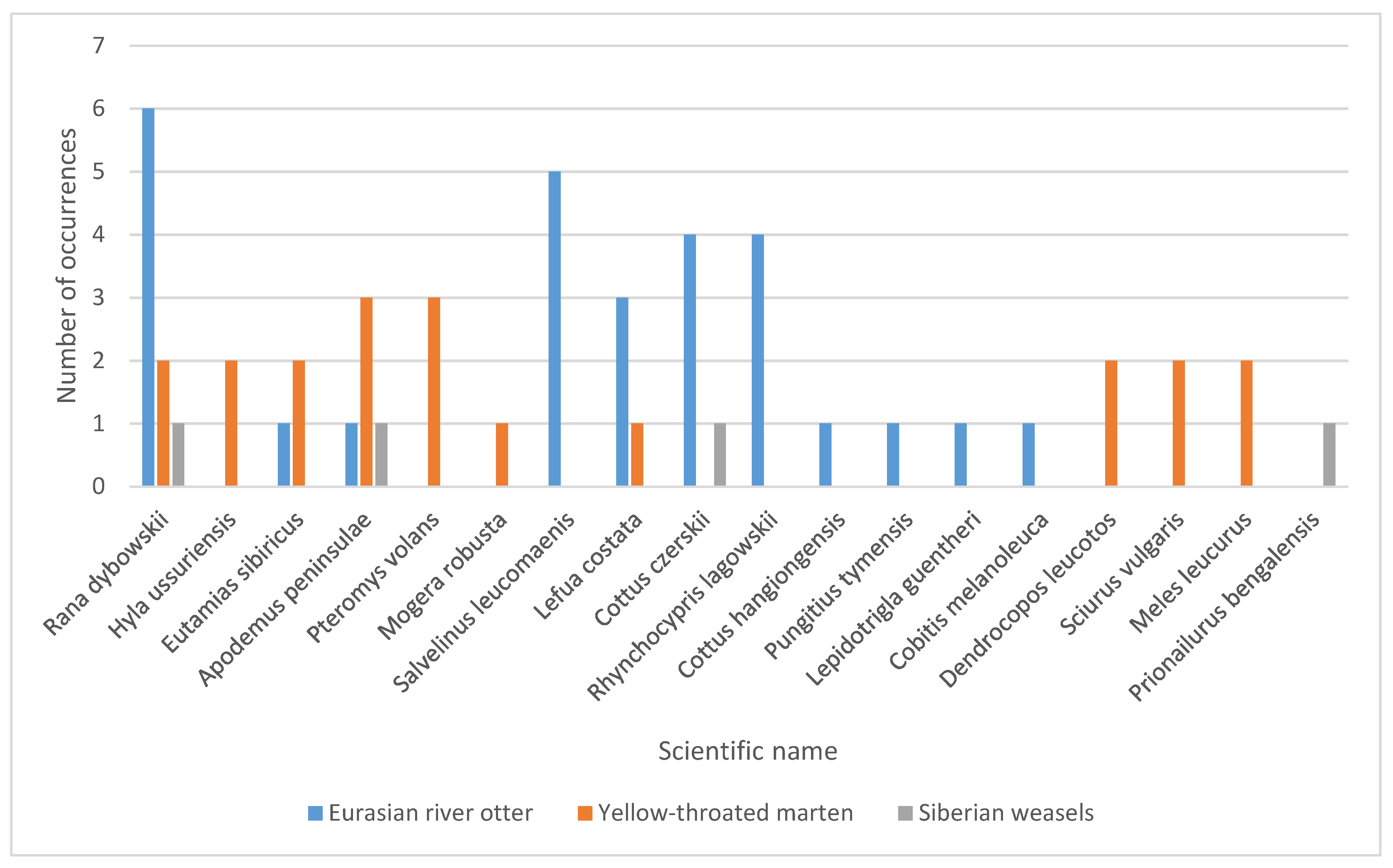 Animals 12 03290 g002 Animals 12 03290 g002