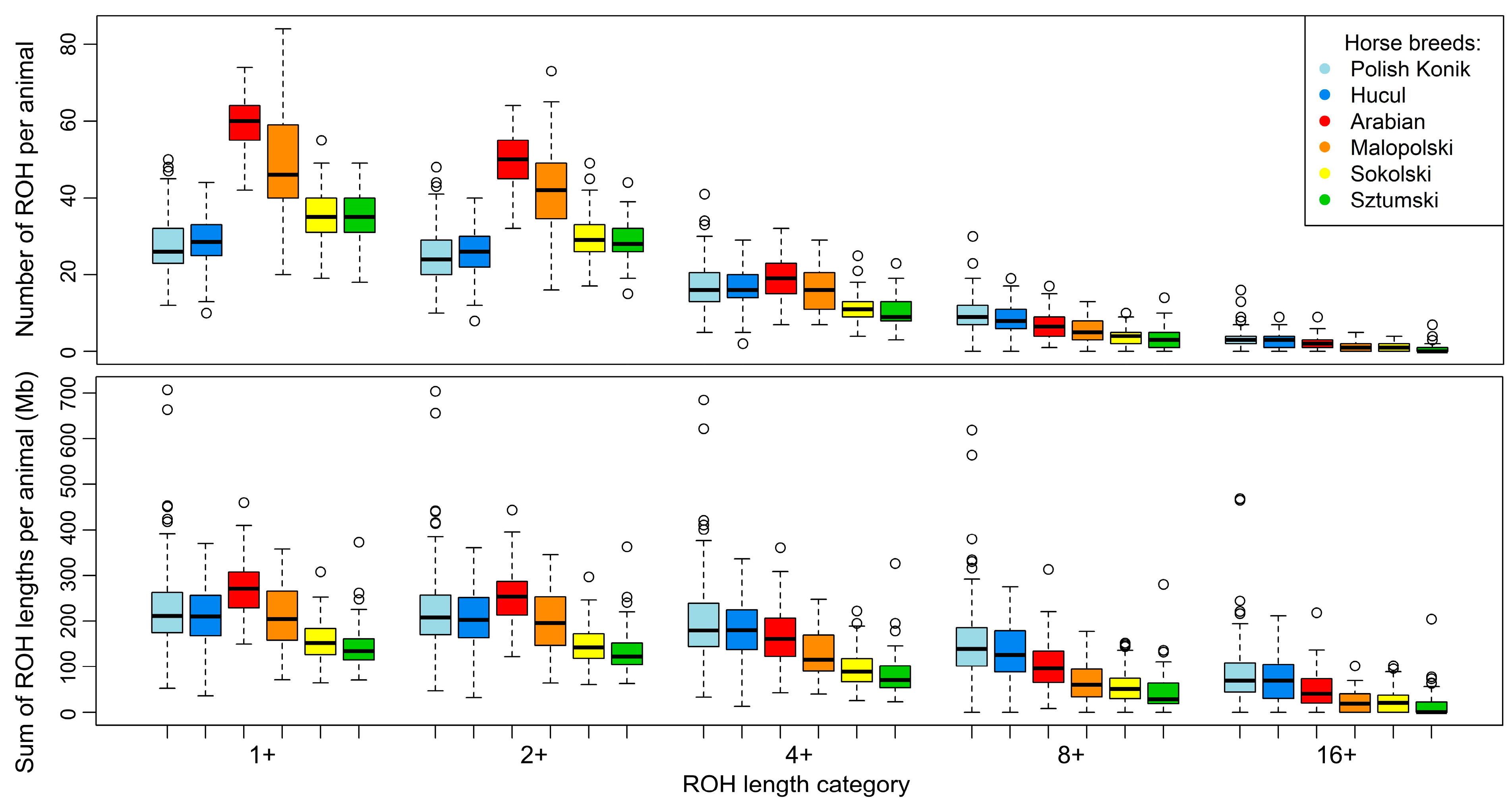Animals 12 03293 g002 Animals 12 03293 g002