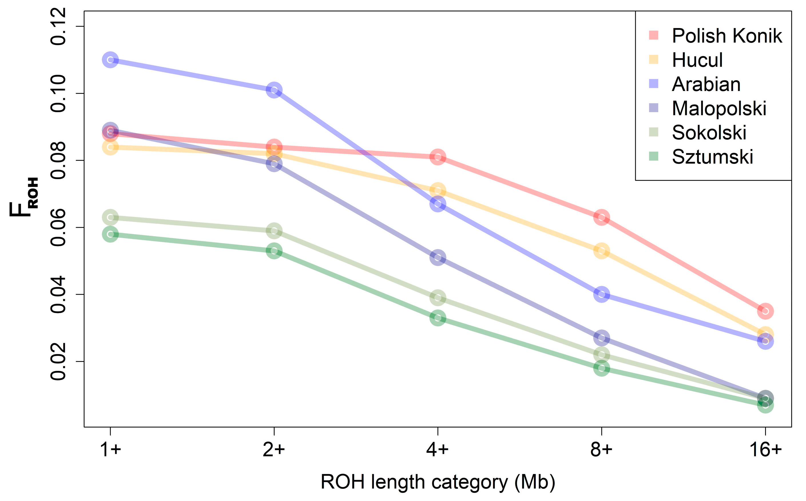 Animals 12 03293 g003 Animals 12 03293 g003