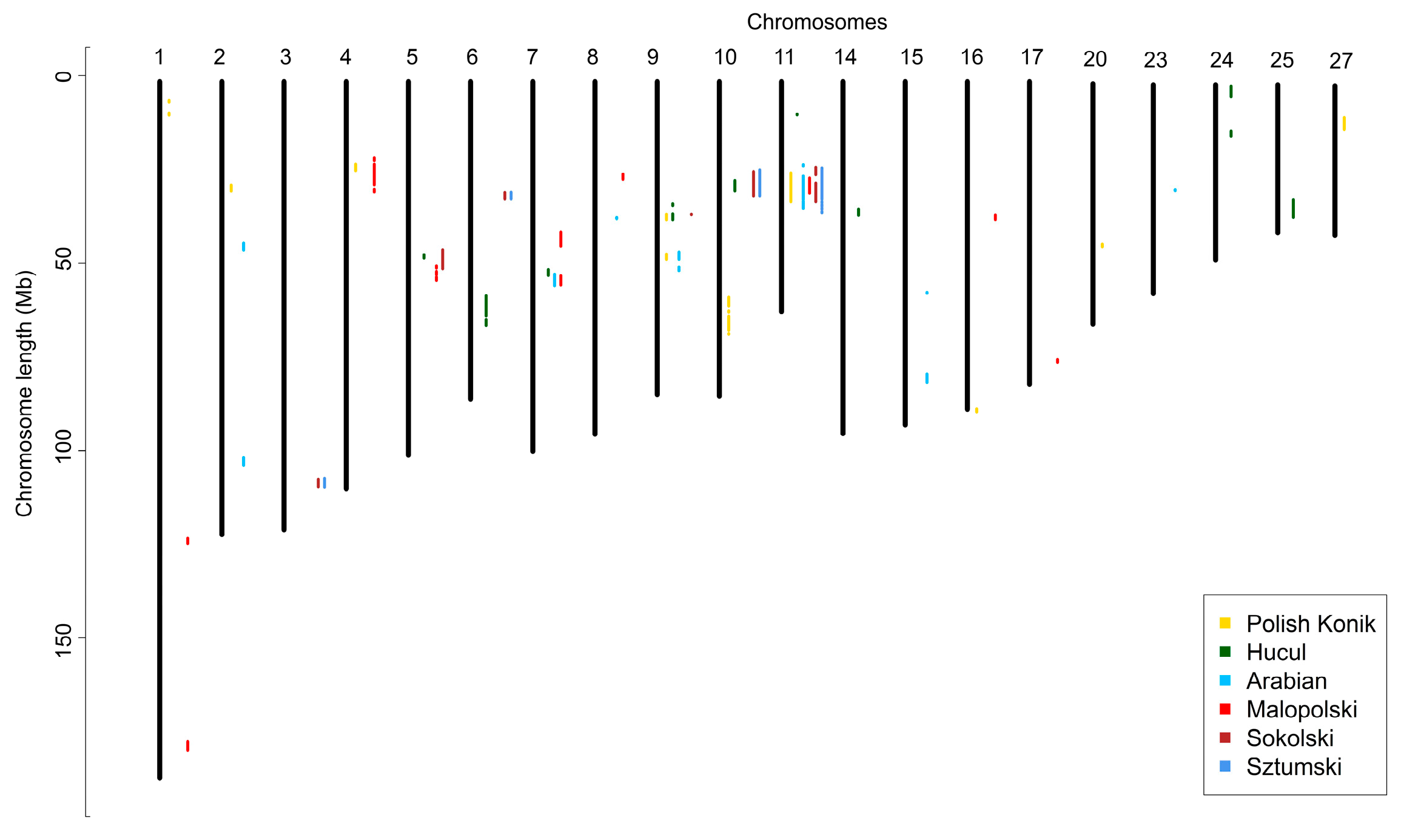 Animals 12 03293 g004 Animals 12 03293 g004