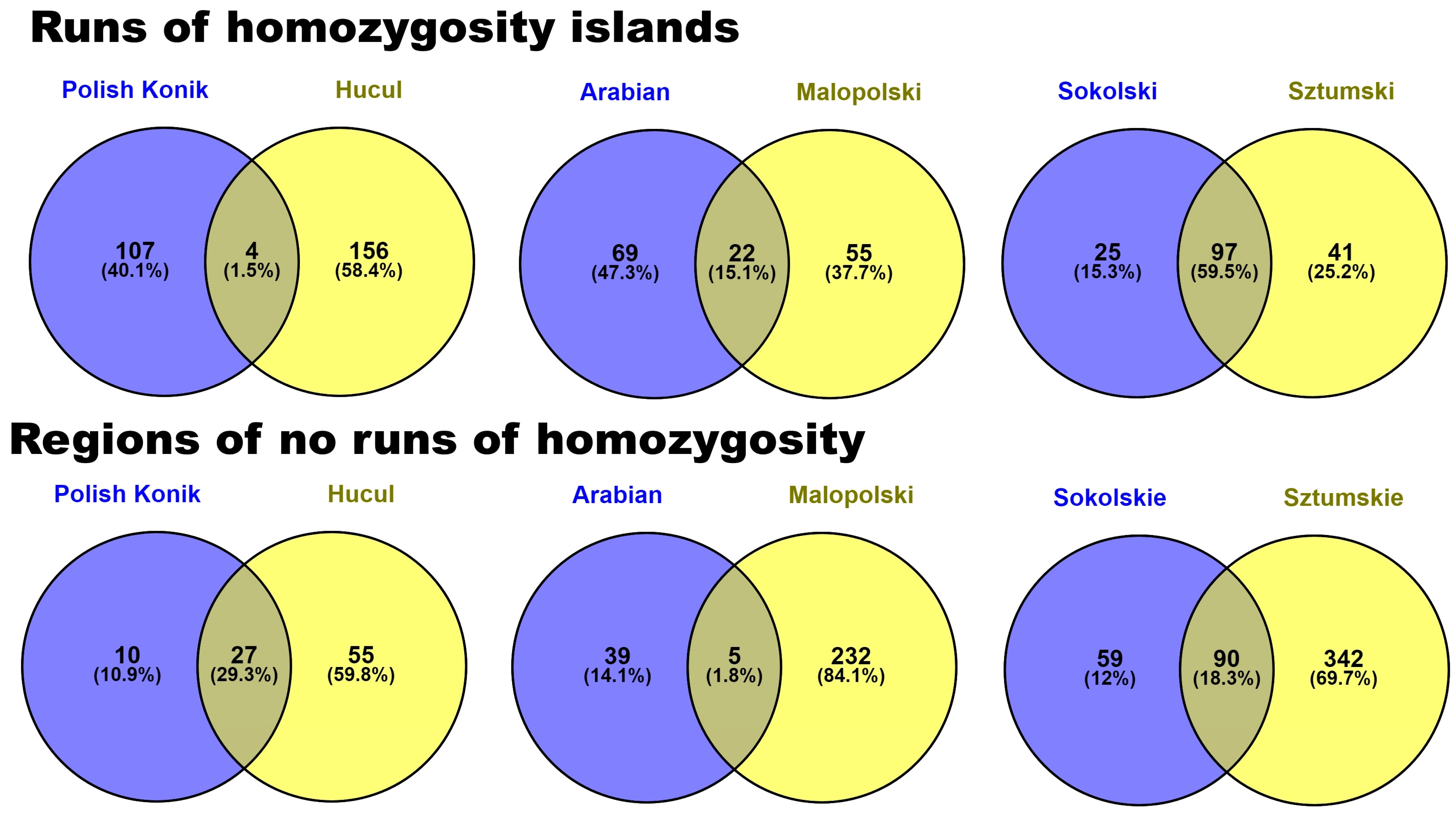 Animals 12 03293 g006 Animals 12 03293 g006