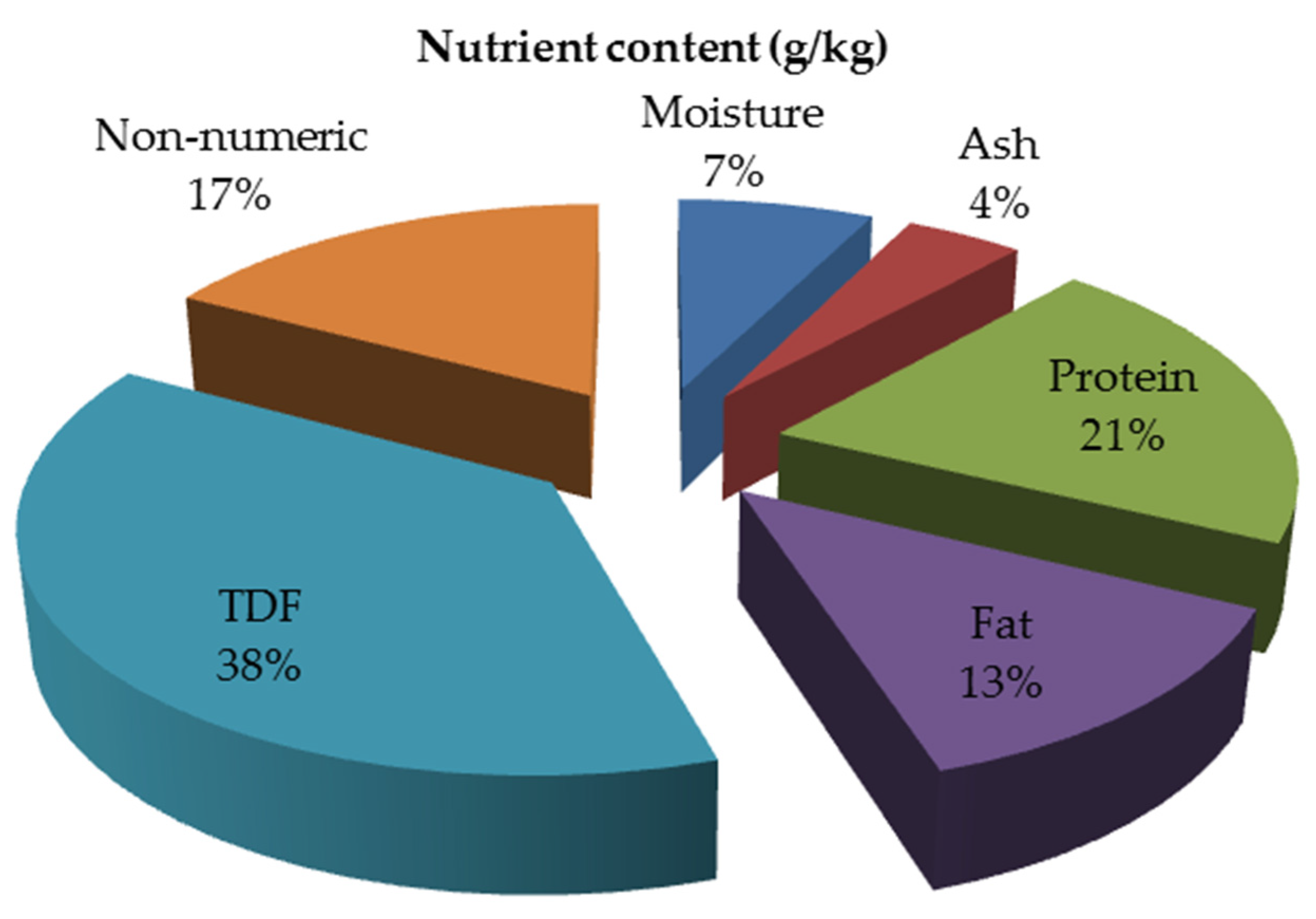 Animals 12 03294 g002 Animals 12 03294 g002