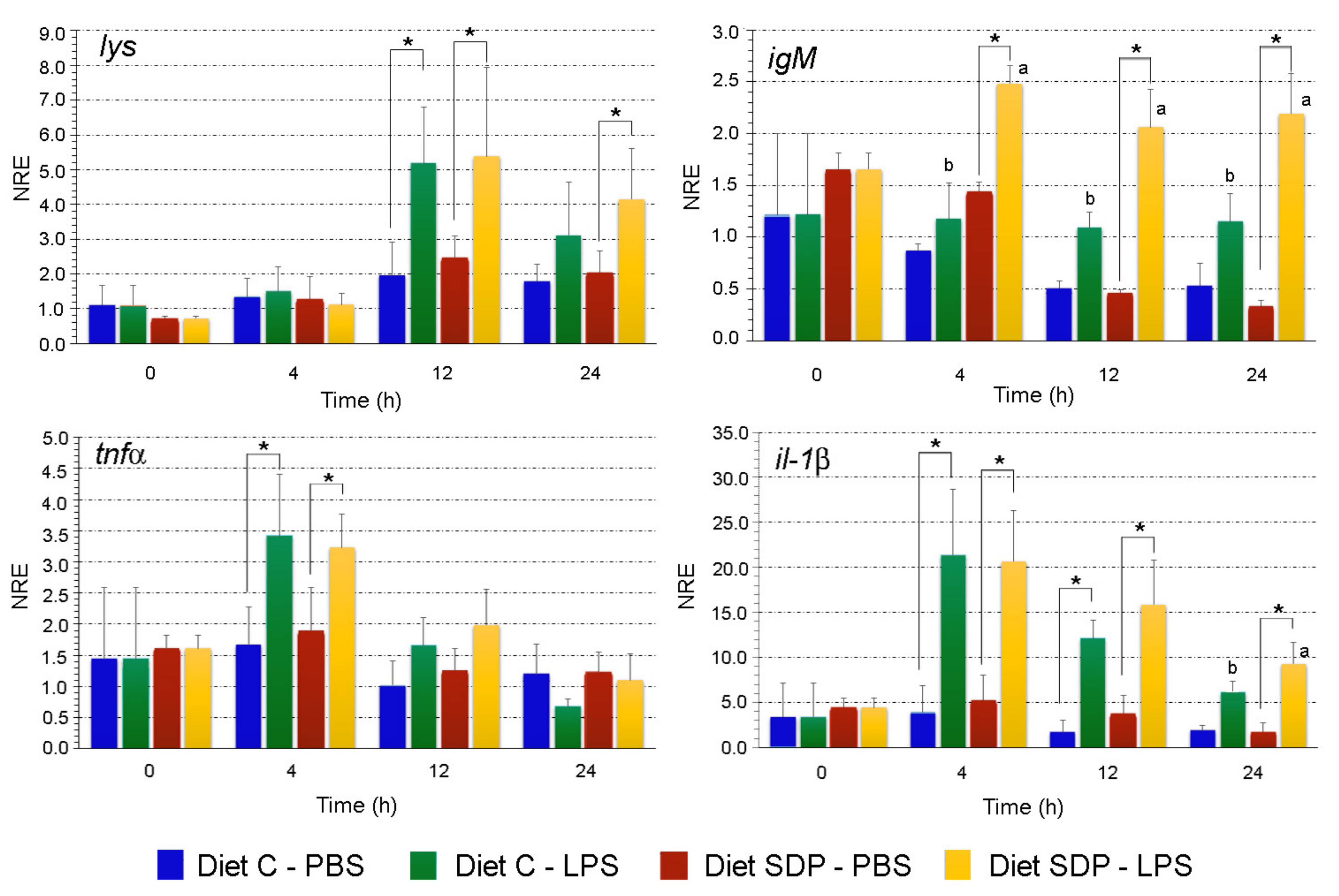 Animals 12 03297 g002 Animals 12 03297 g002