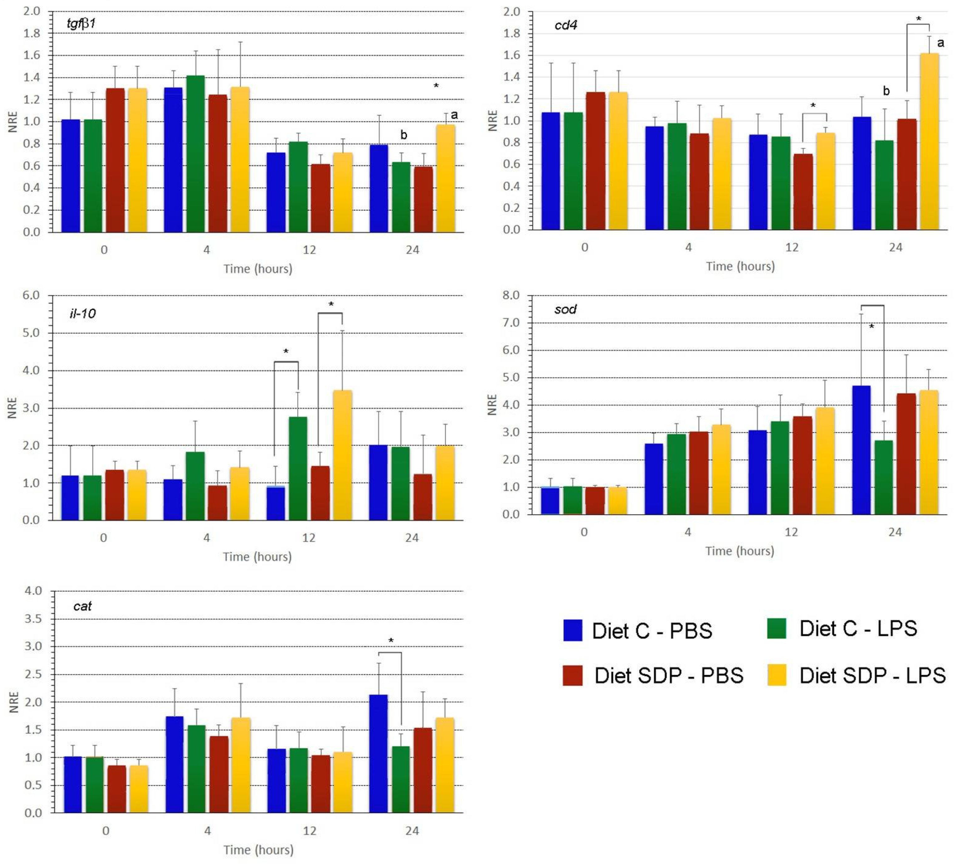 Animals 12 03297 g003 Animals 12 03297 g003