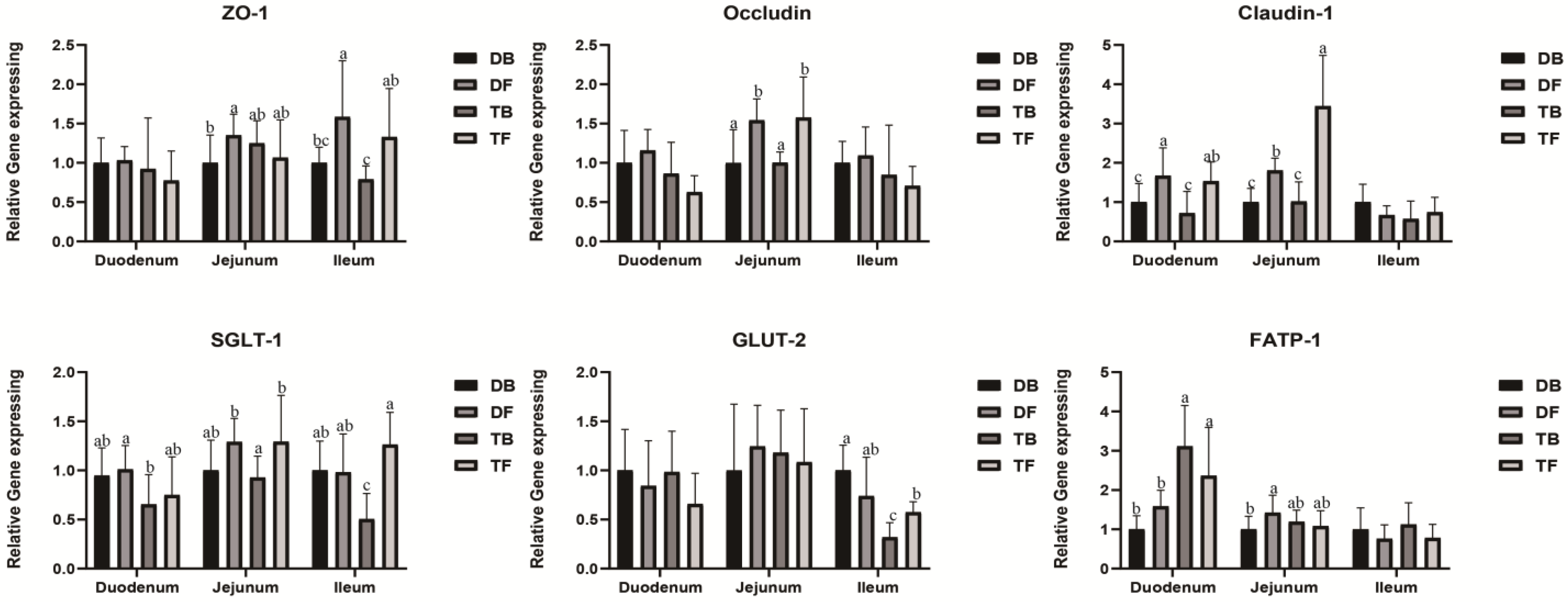 Animals 12 03298 g002 Animals 12 03298 g002