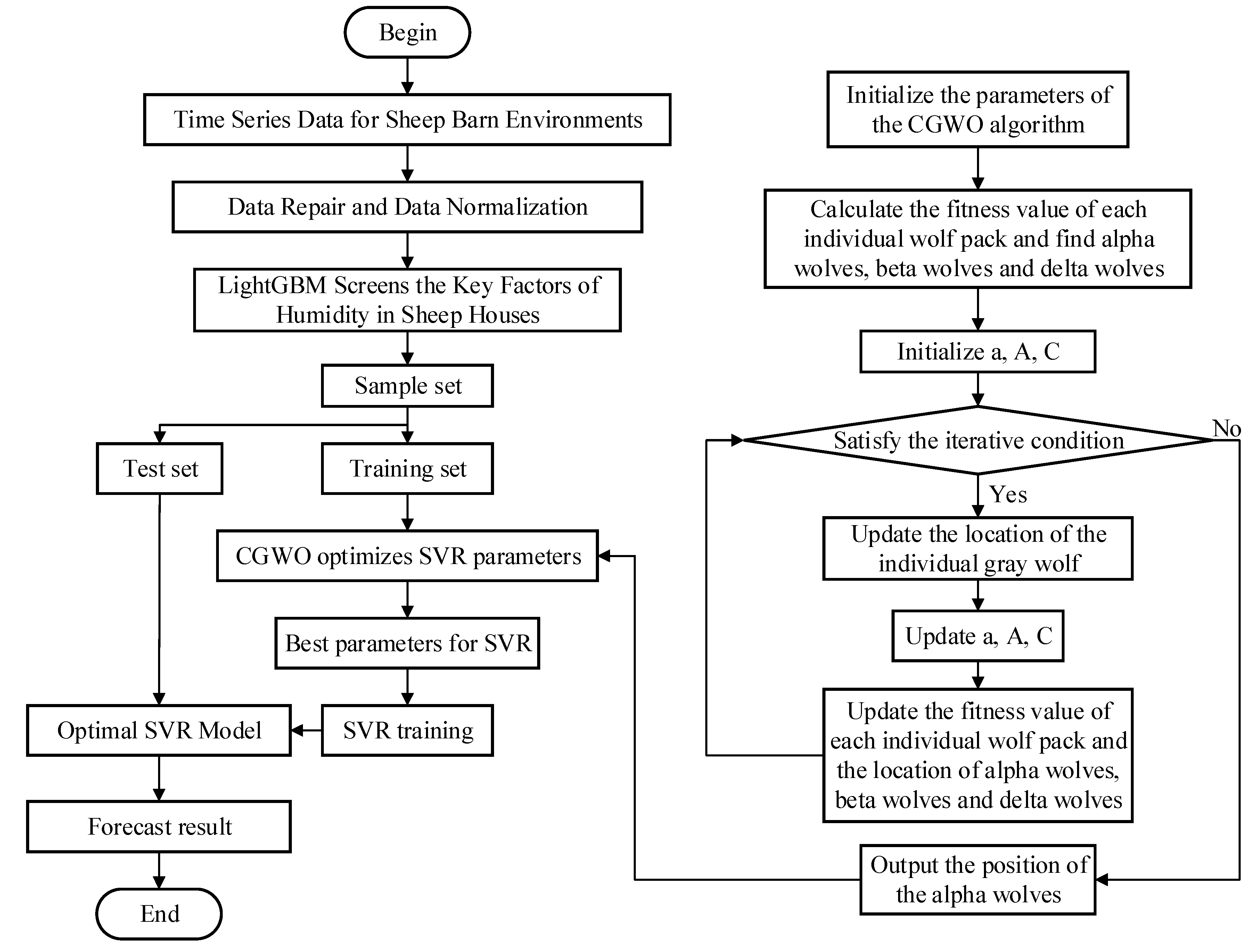 Animals 12 03300 g003