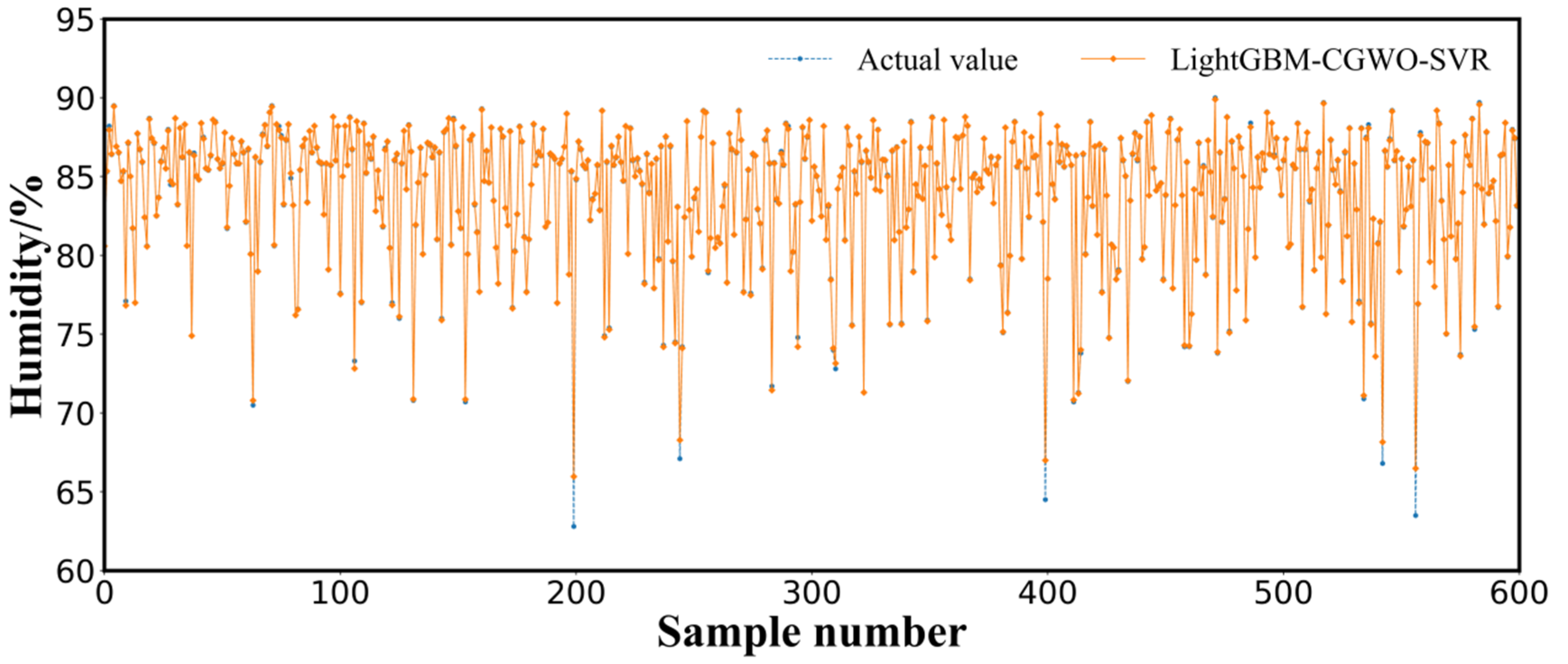 Animals 12 03300 g004a