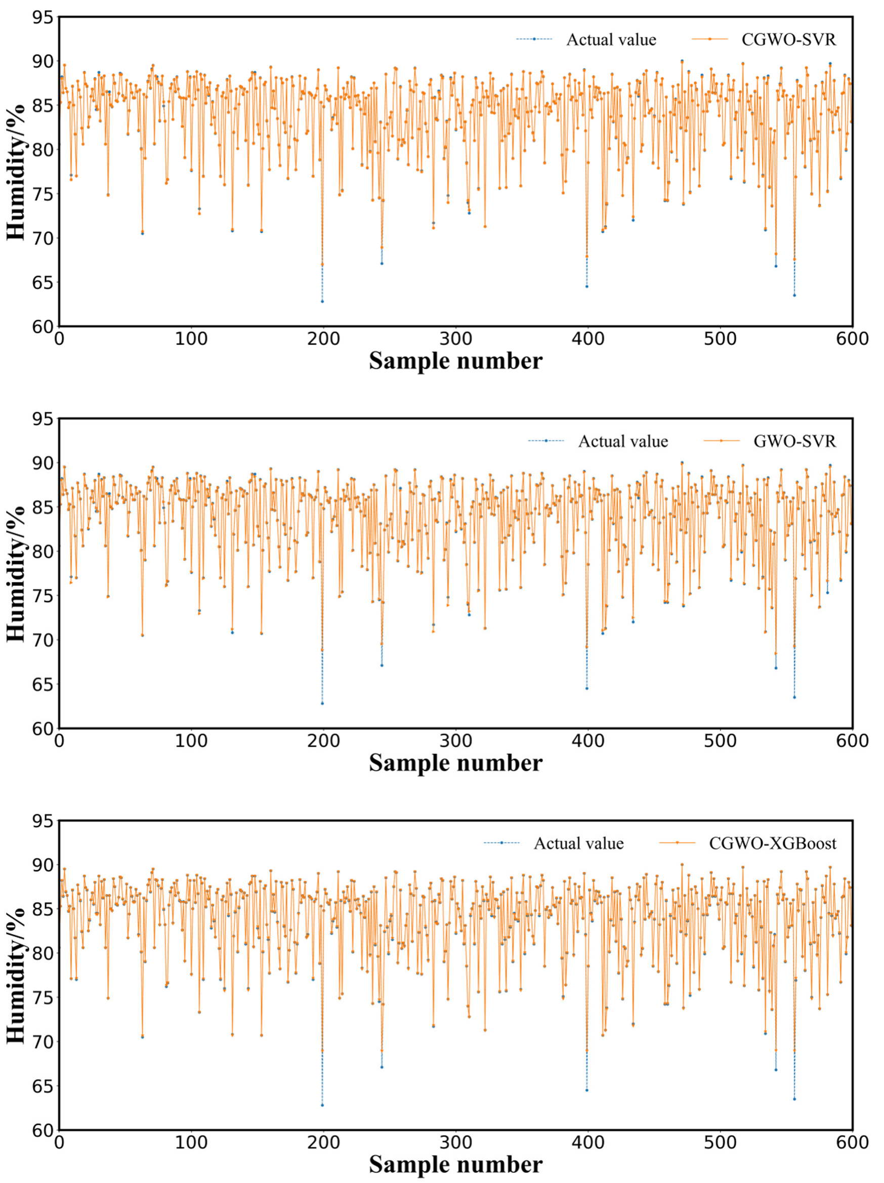Animals 12 03300 g004b
