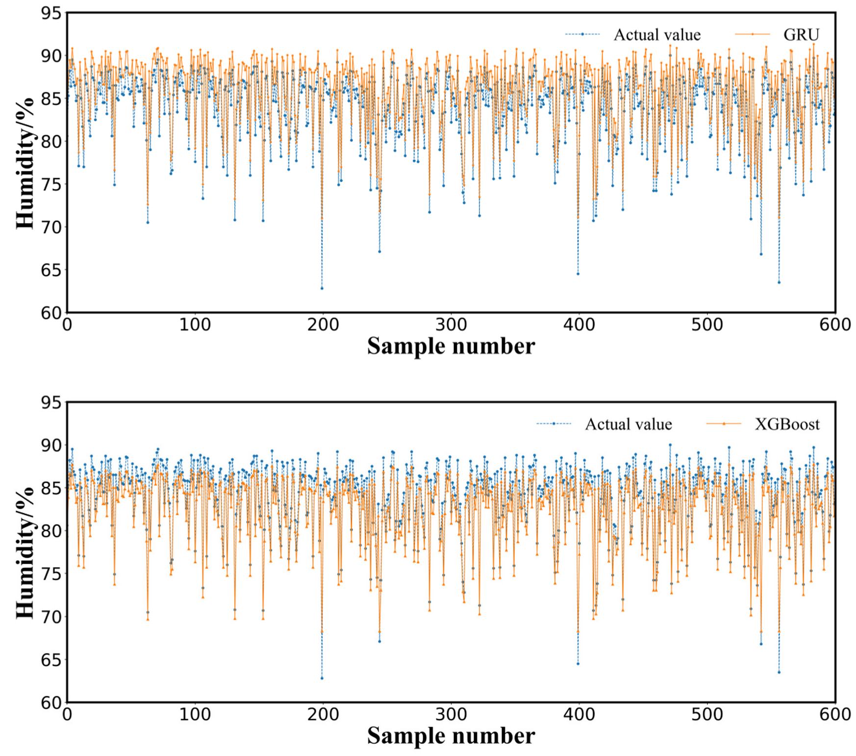Animals 12 03300 g004d