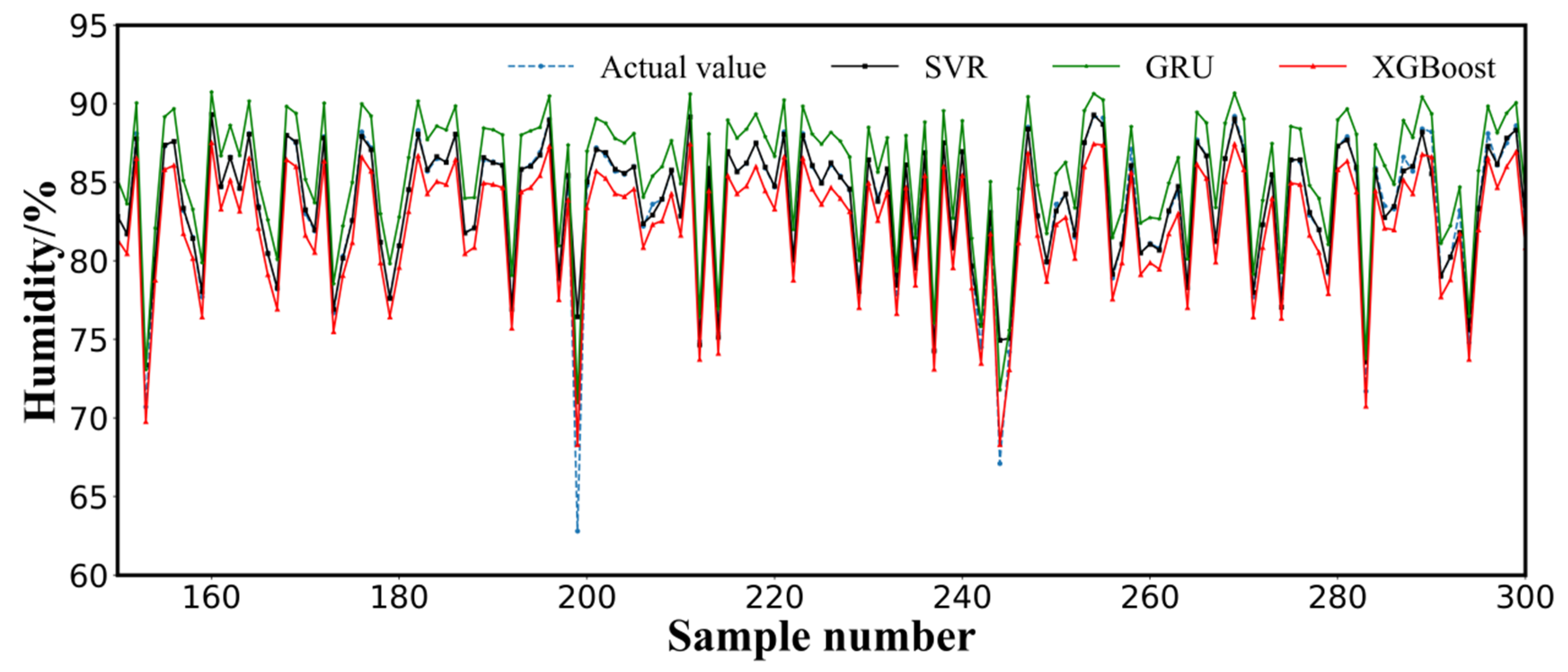 Animals 12 03300 g005