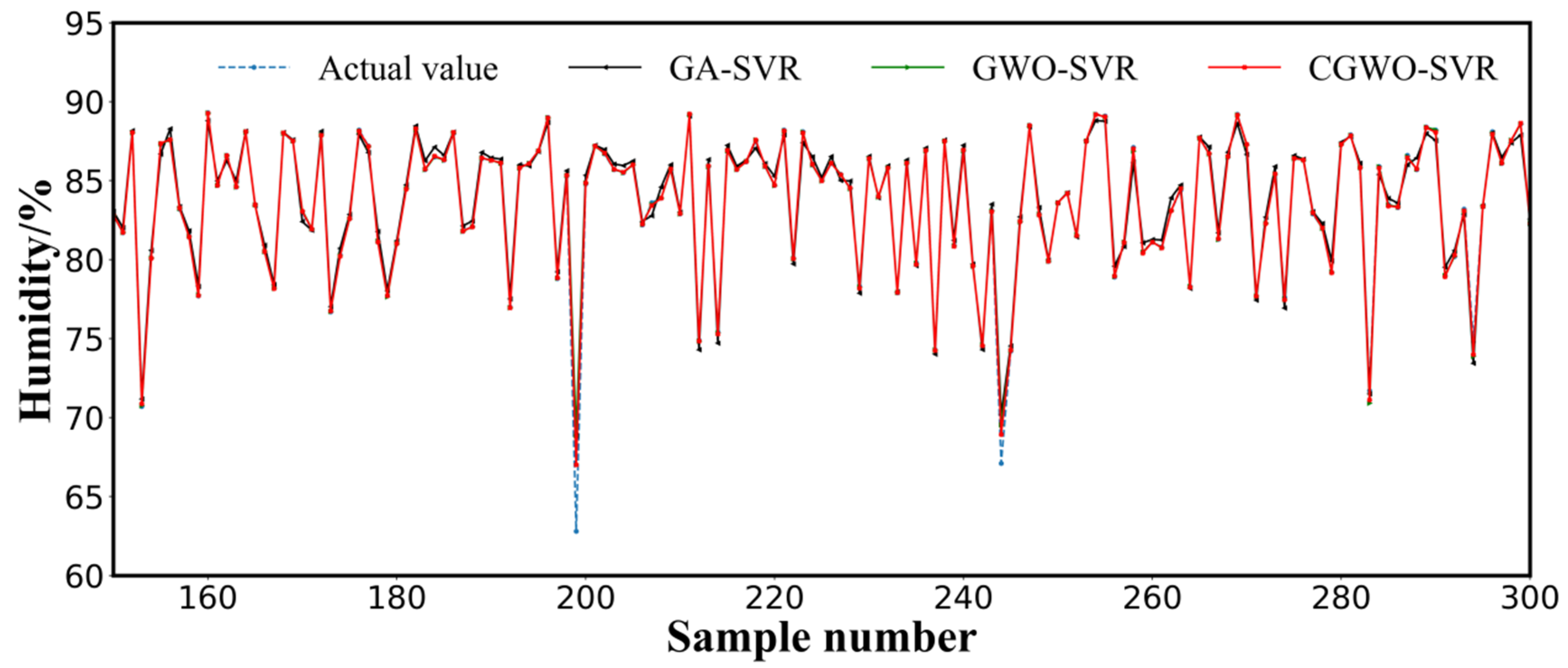 Animals 12 03300 g006