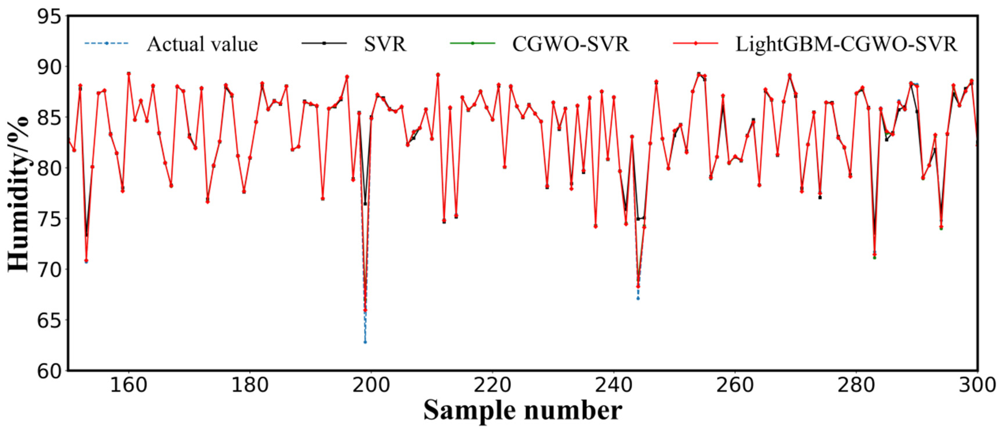 Animals 12 03300 g007