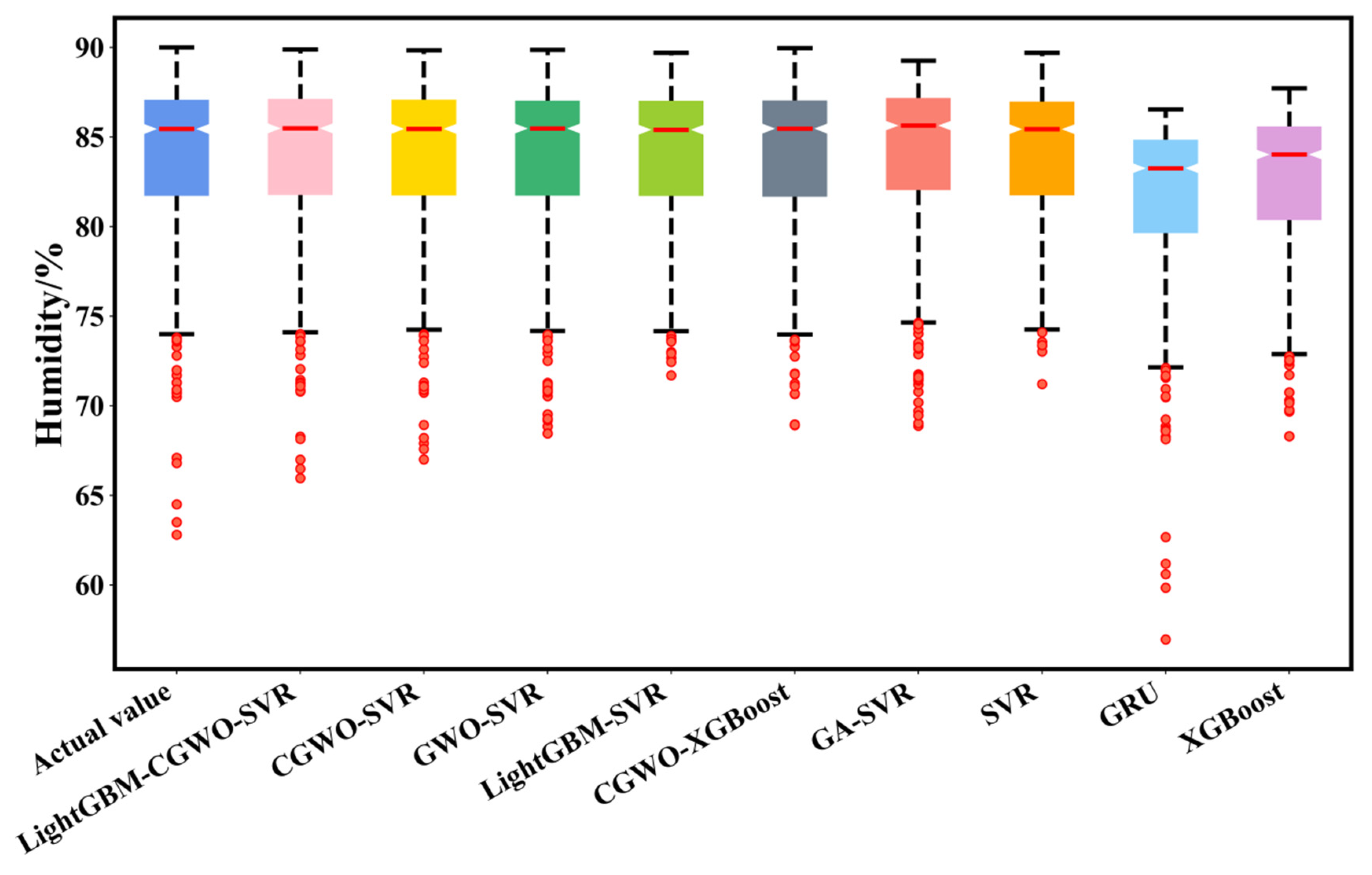 Animals 12 03300 g008