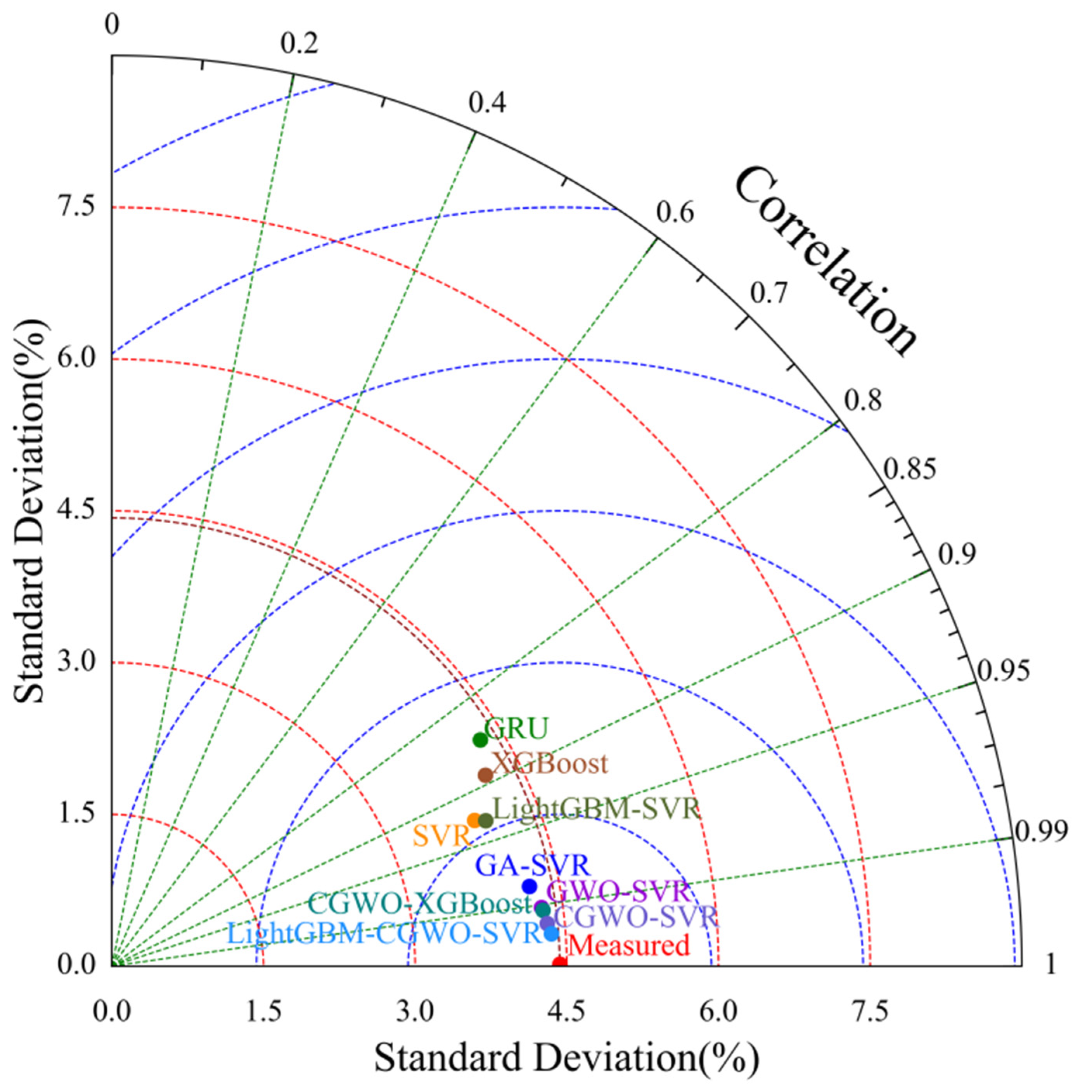 Animals 12 03300 g009
