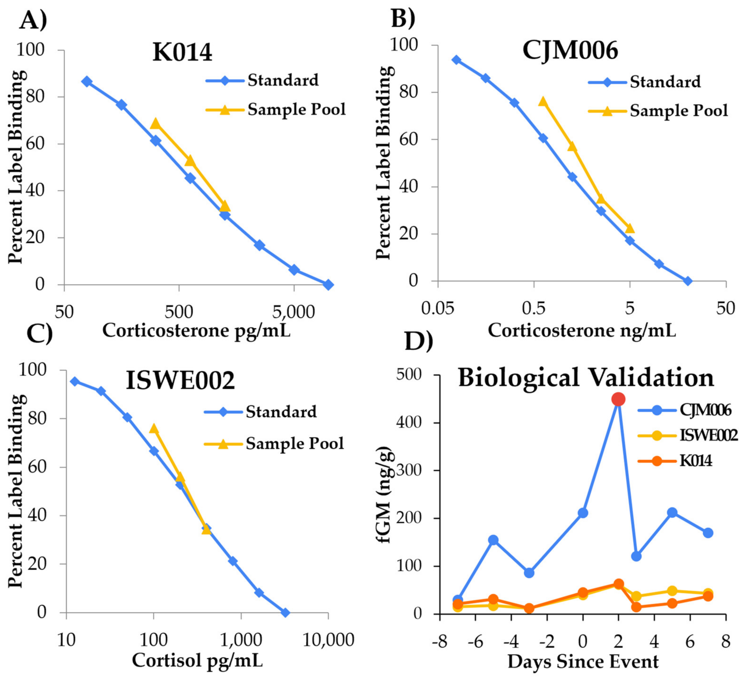 Animals 12 03303 g001