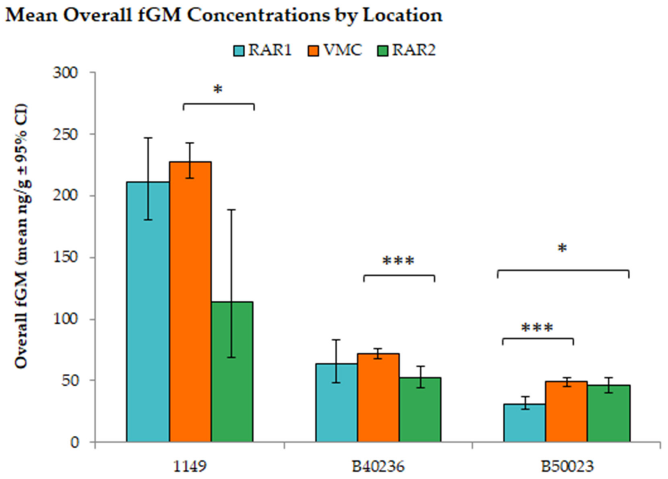 Animals 12 03303 g002