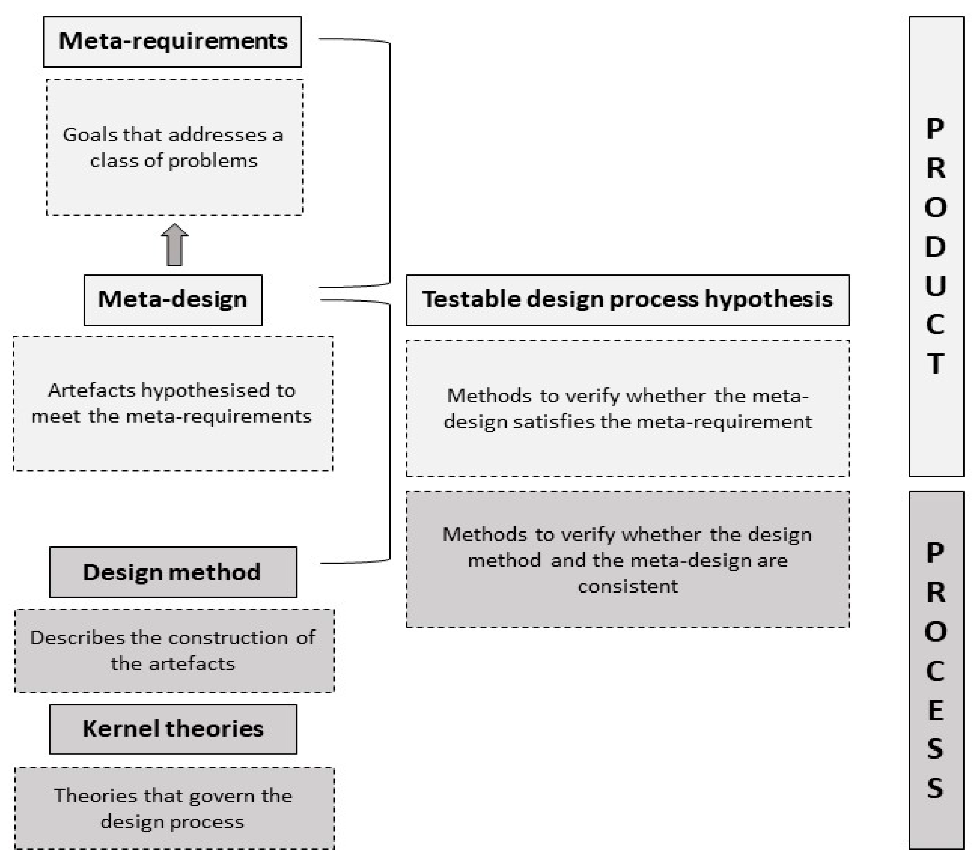 Animals 12 03306 g001 Animals 12 03306 g001