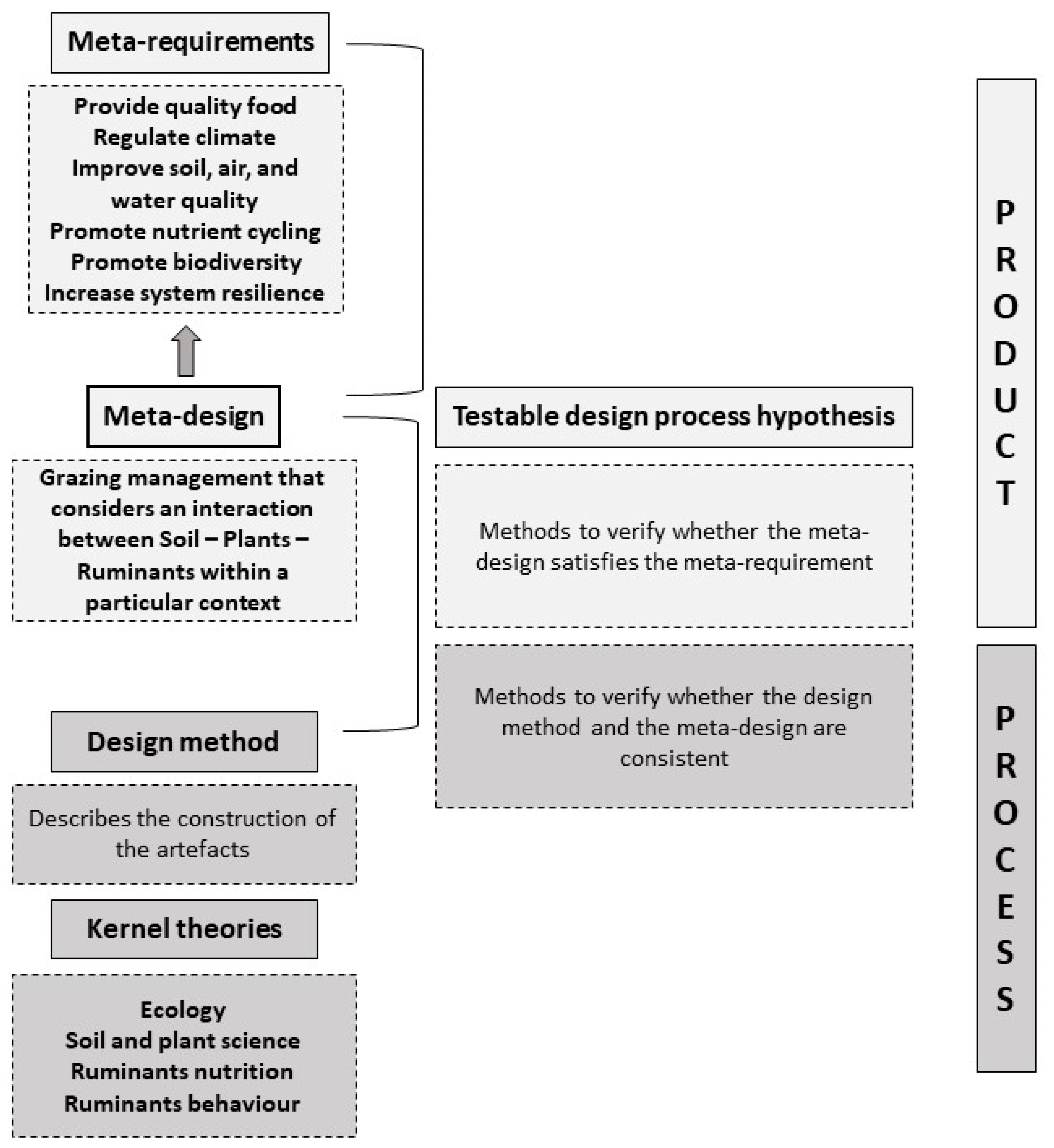 Animals 12 03306 g002 Animals 12 03306 g002