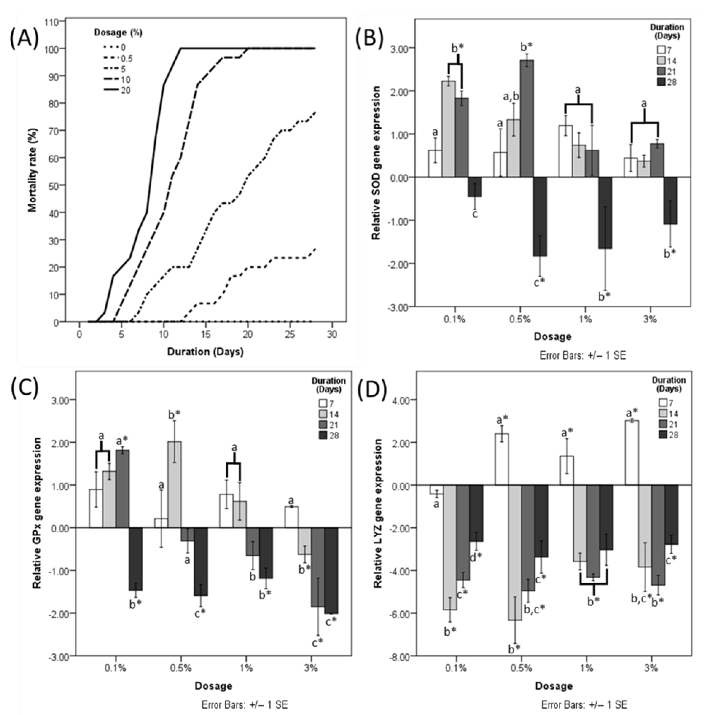 Animals 12 03308 g001