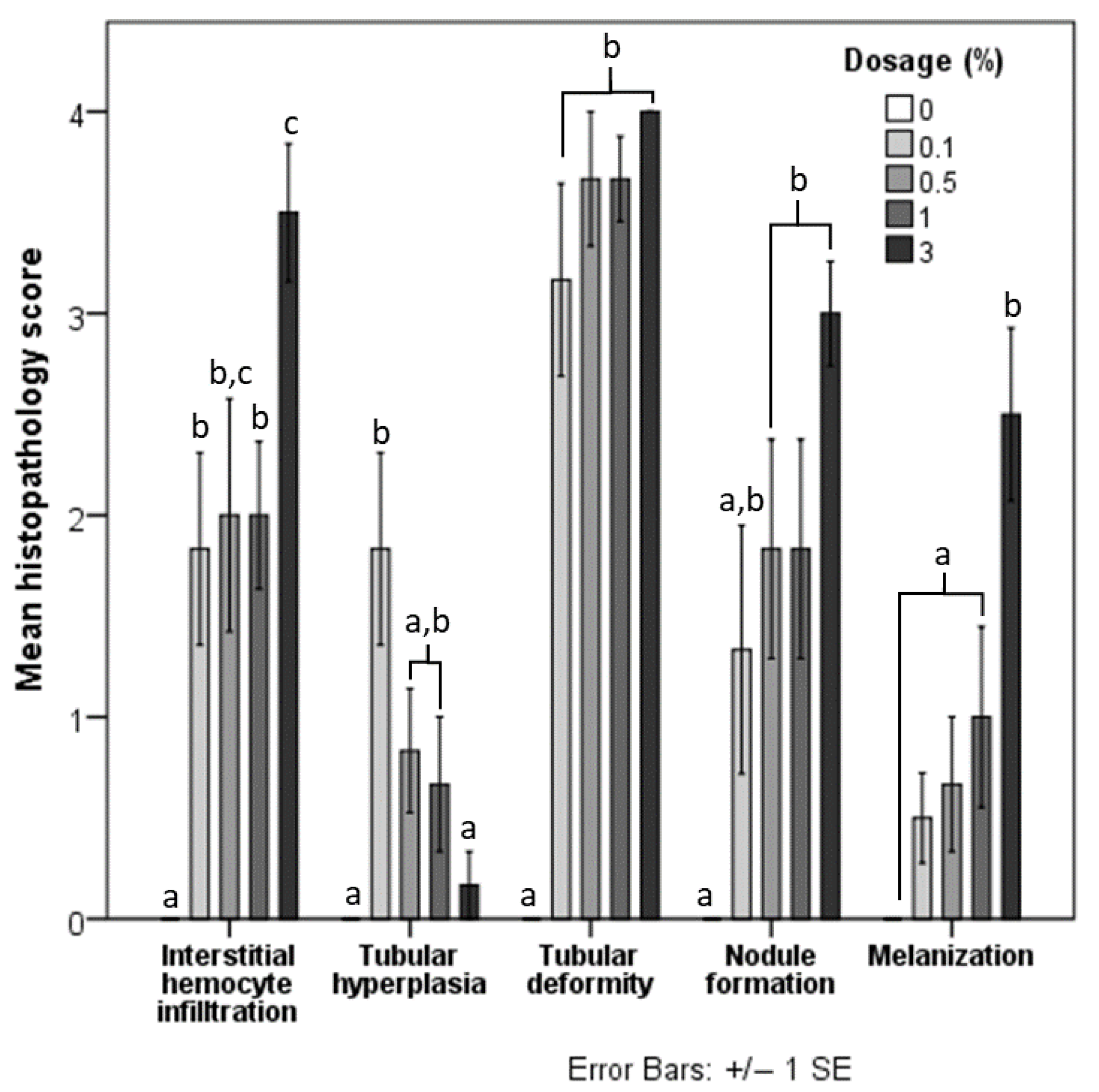 Animals 12 03308 g003