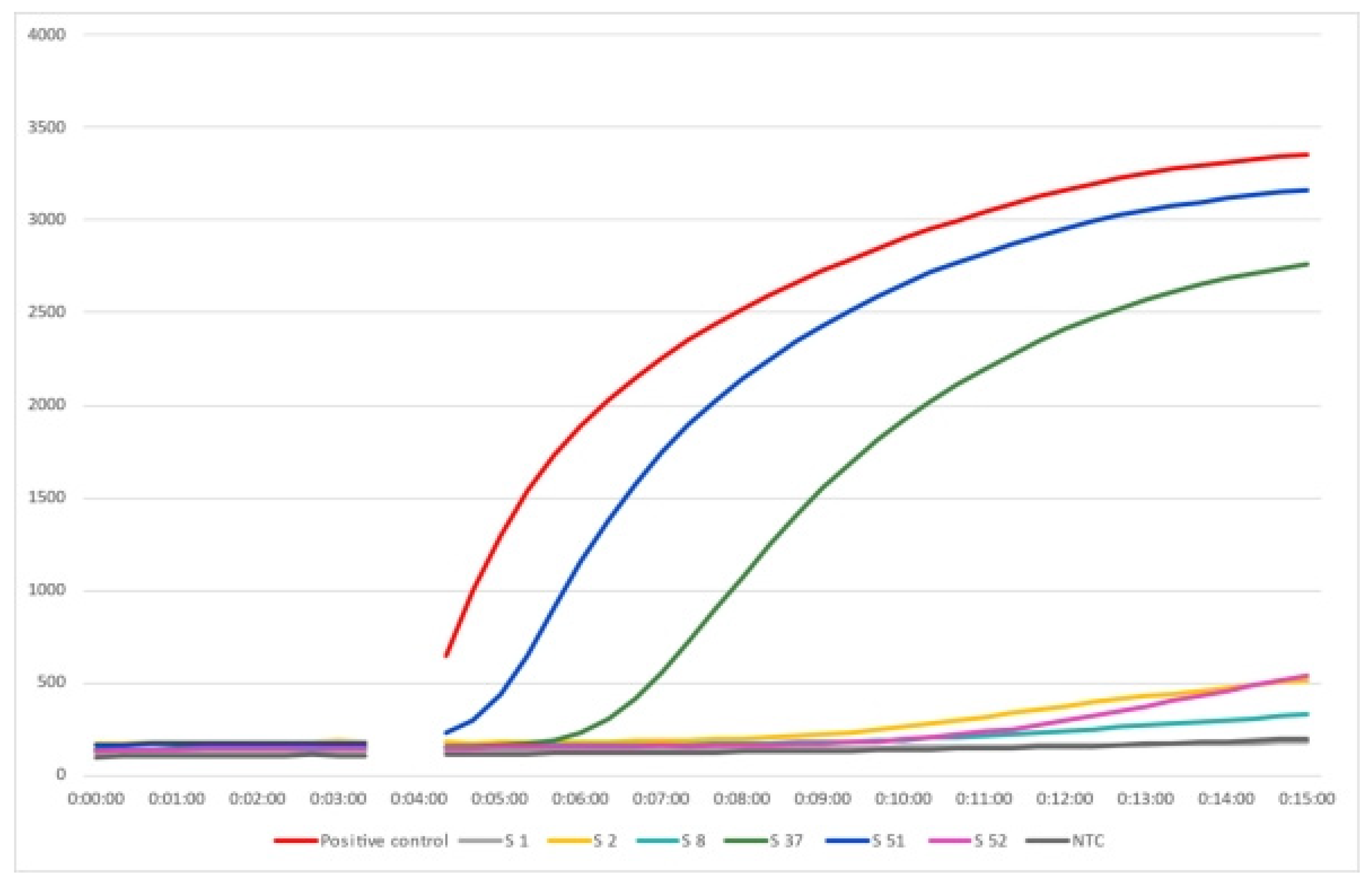 Animals 12 03312 g002