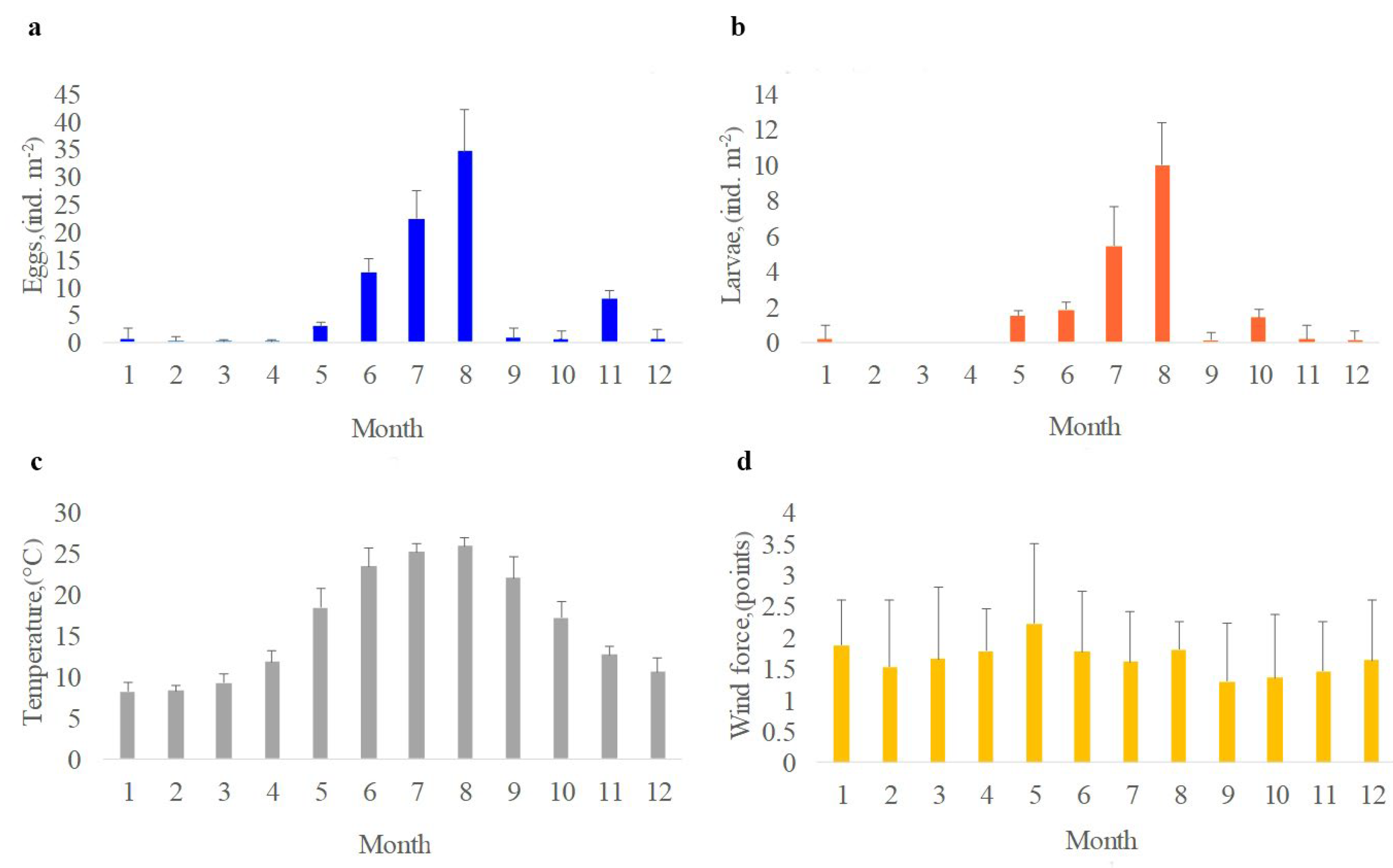 Animals 12 03317 g002