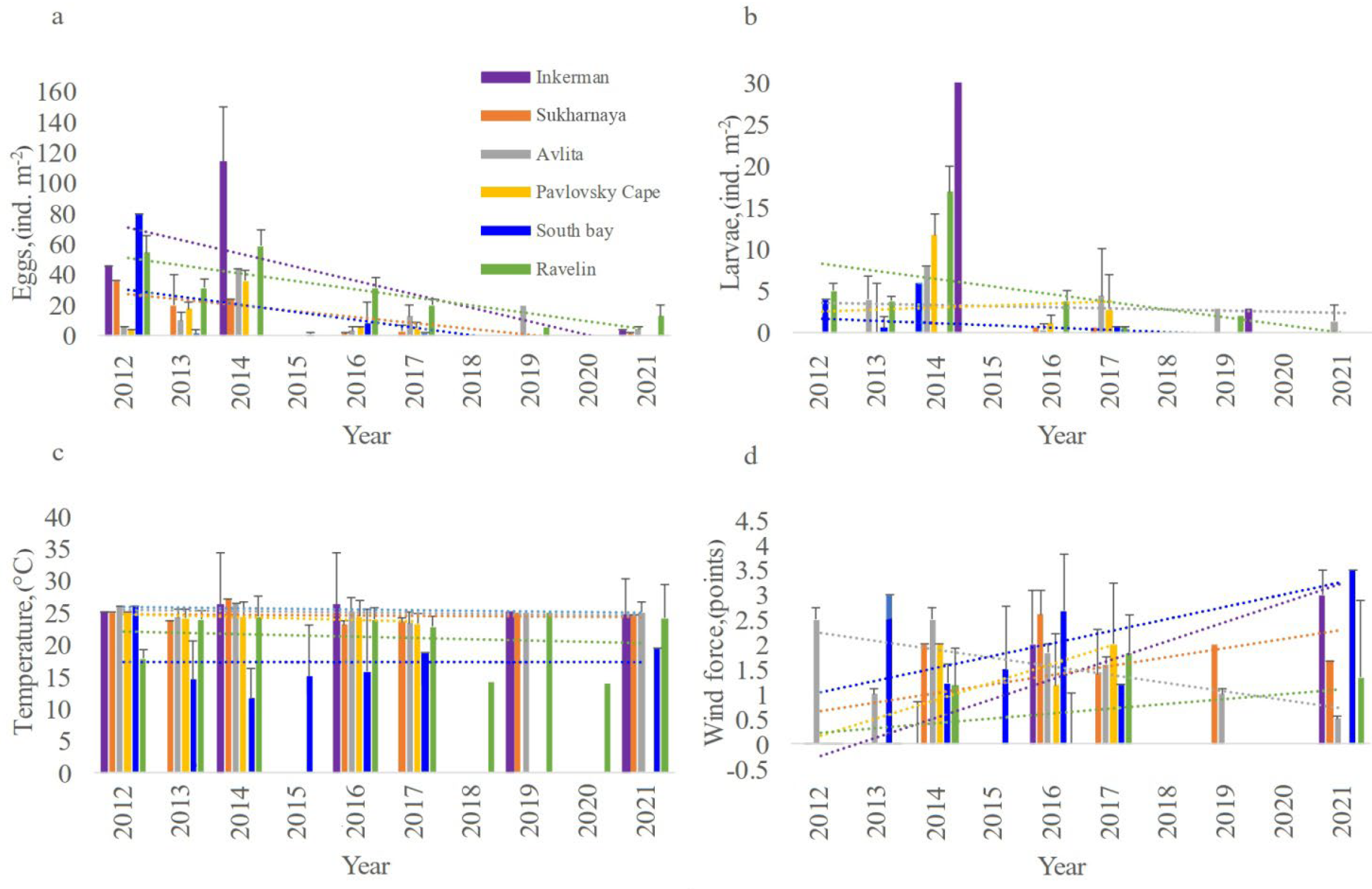 Animals 12 03317 g004