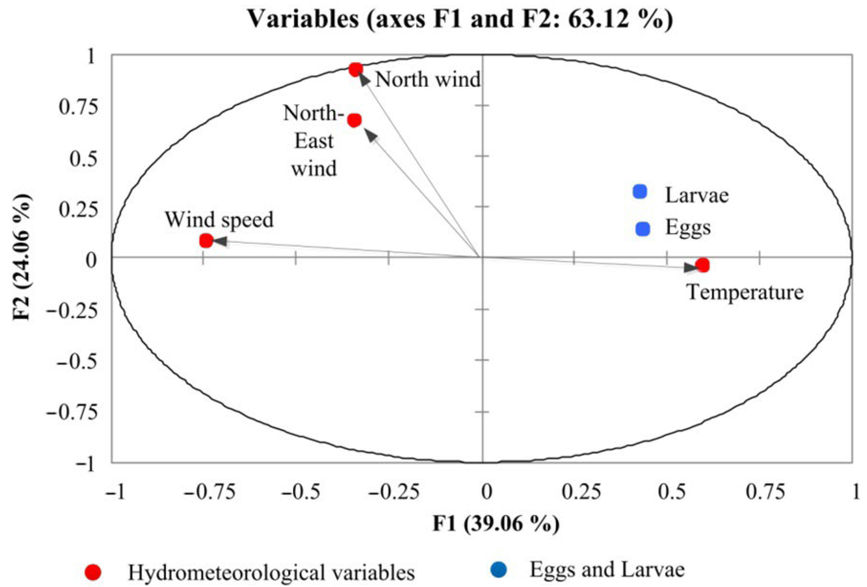 Animals 12 03317 g005