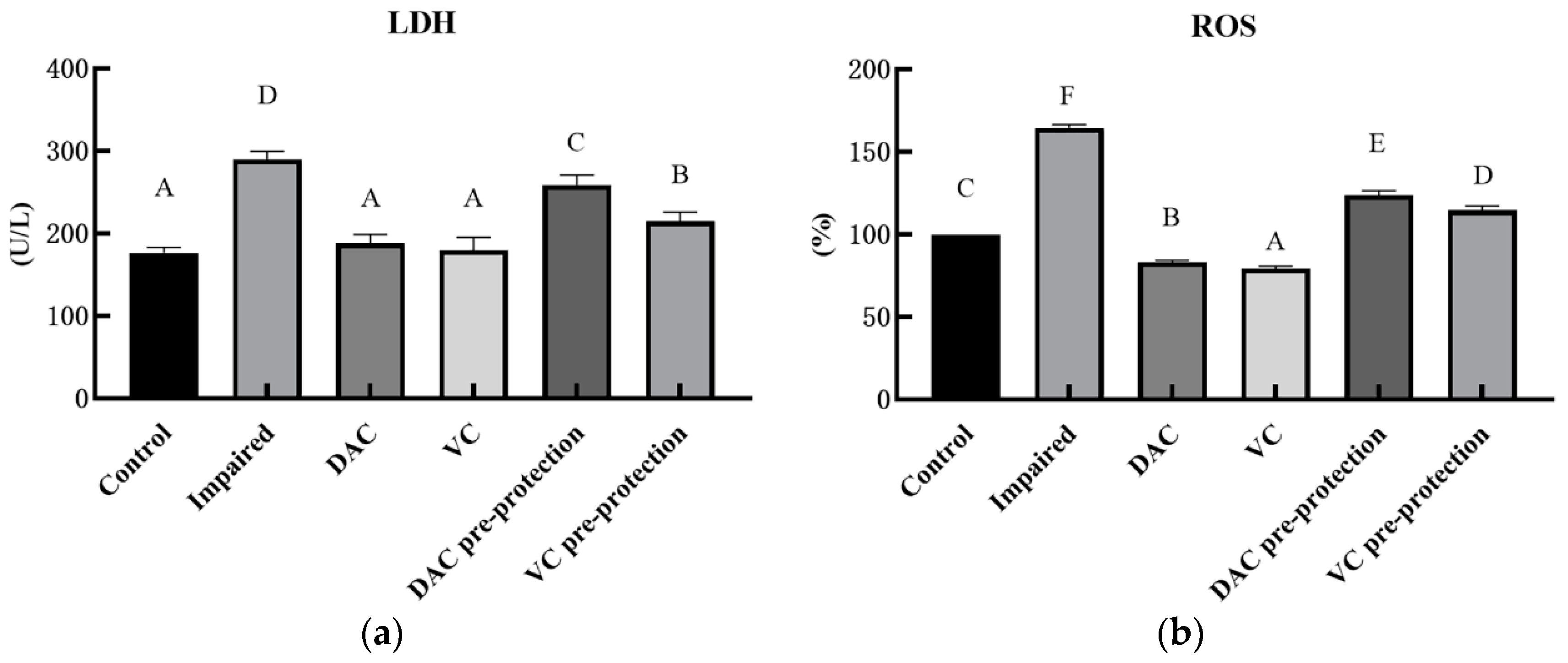 Animals 12 03320 g002a Animals 12 03320 g002a