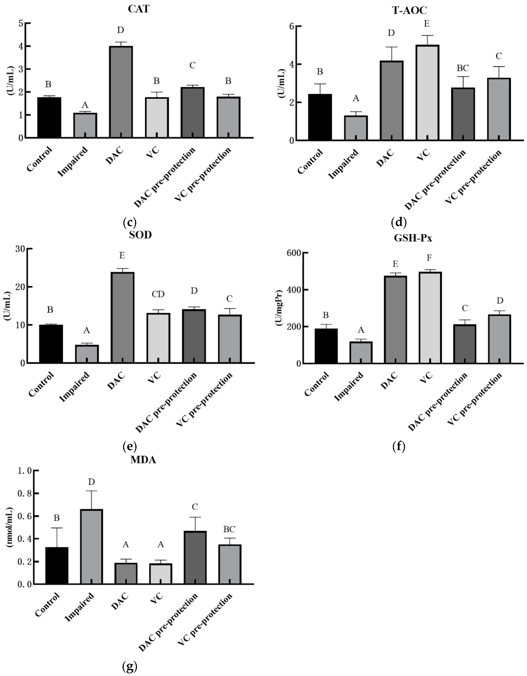Animals 12 03320 g002b Animals 12 03320 g002b