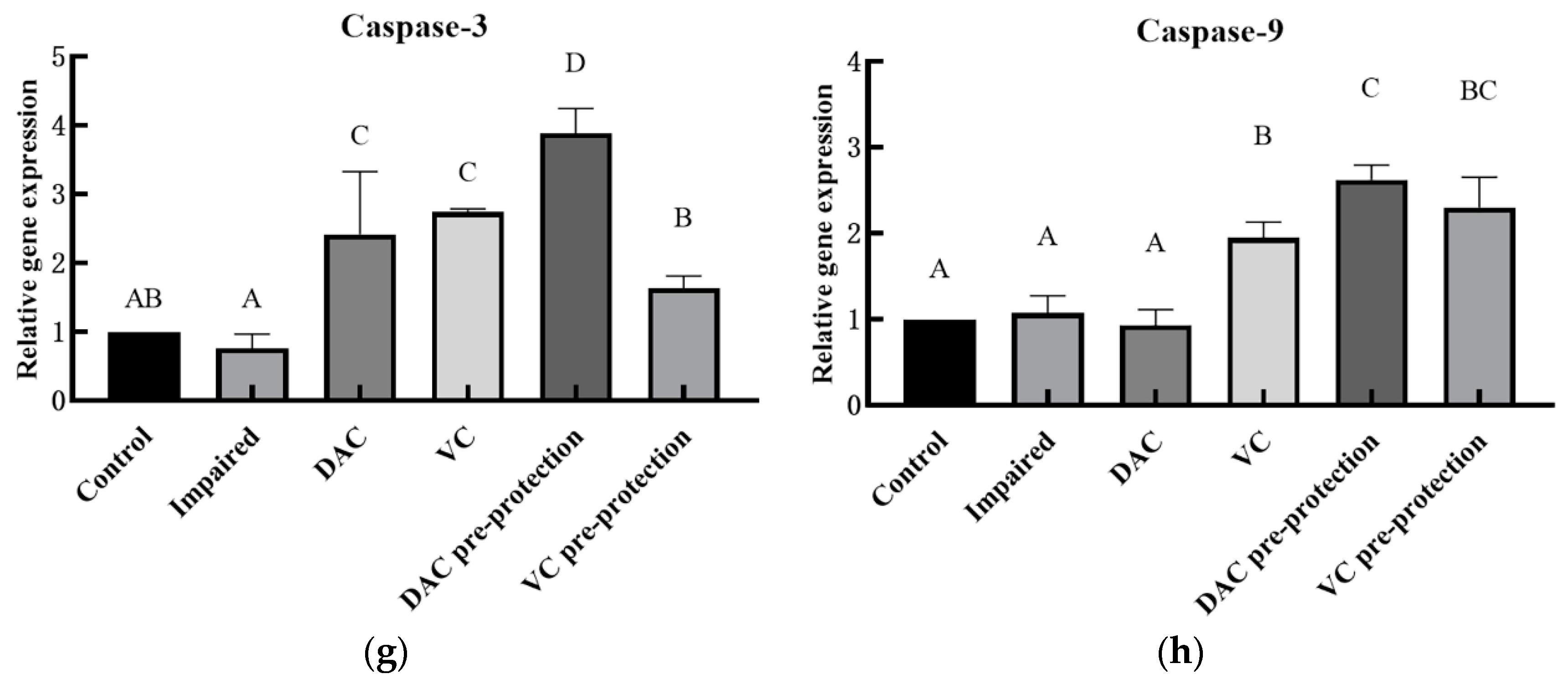 Animals 12 03320 g003b Animals 12 03320 g003b