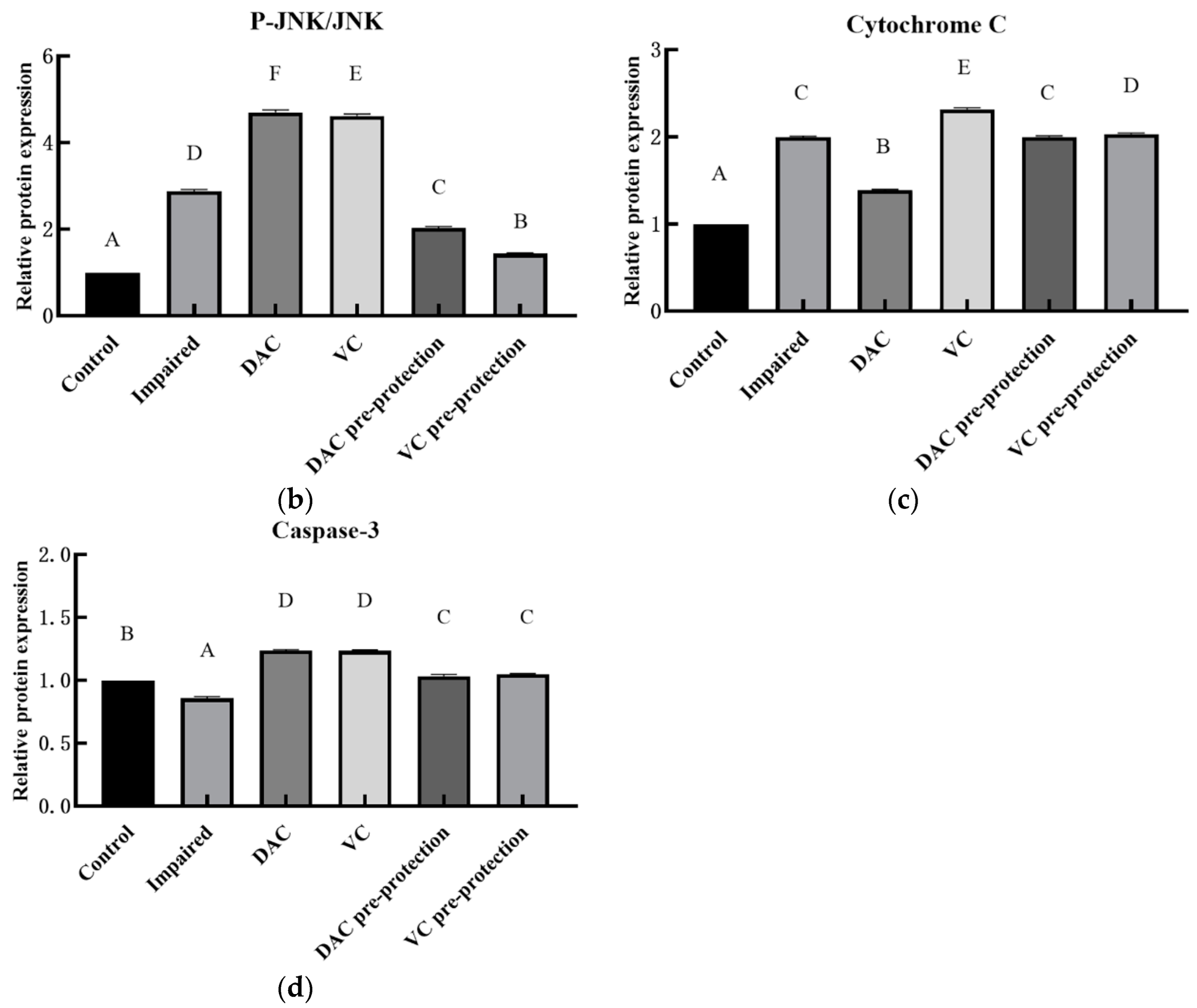 Animals 12 03320 g004b Animals 12 03320 g004b