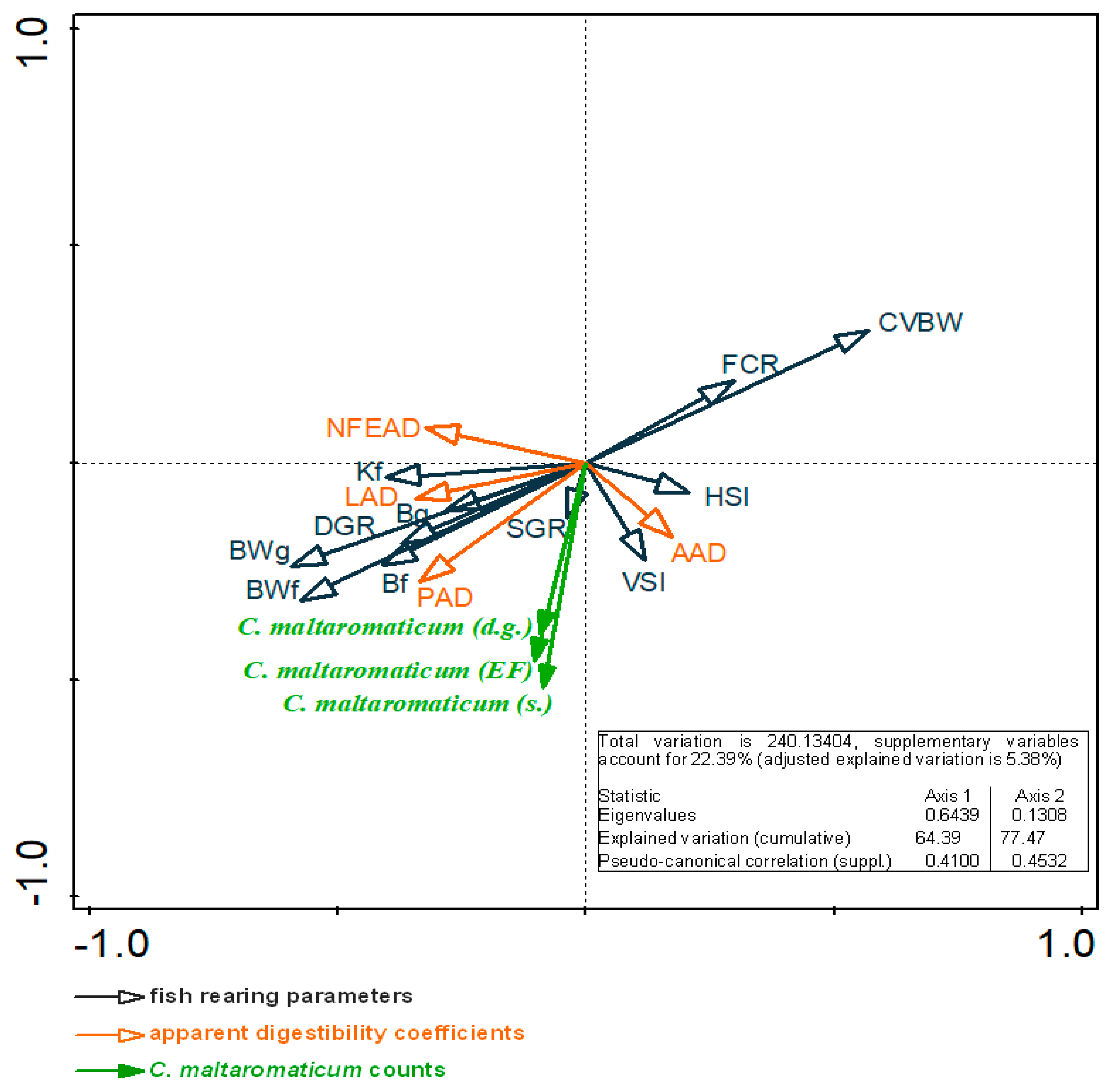 Animals 12 03321 g003 Animals 12 03321 g003