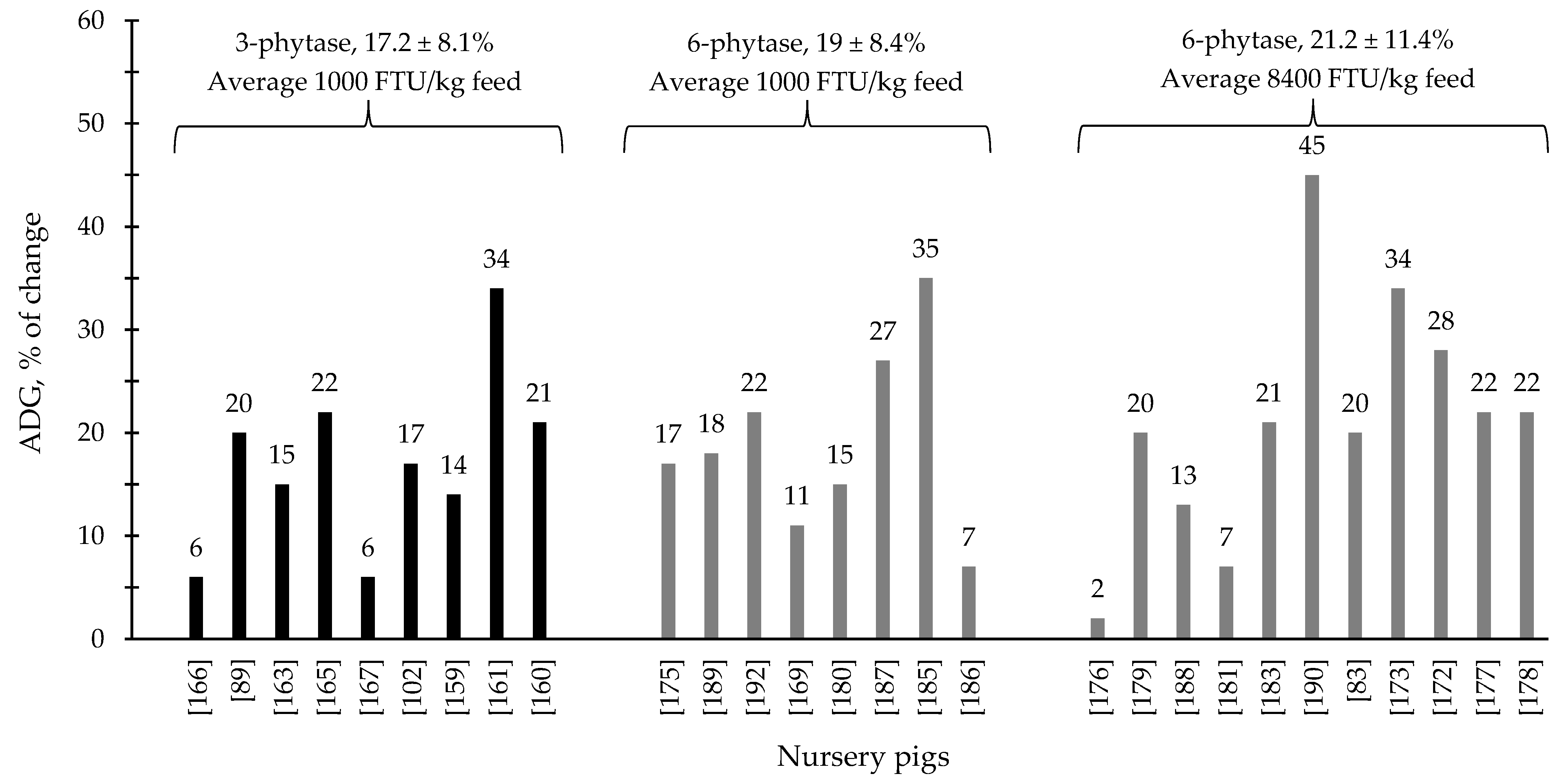 Animals 12 03322 g002 Animals 12 03322 g002