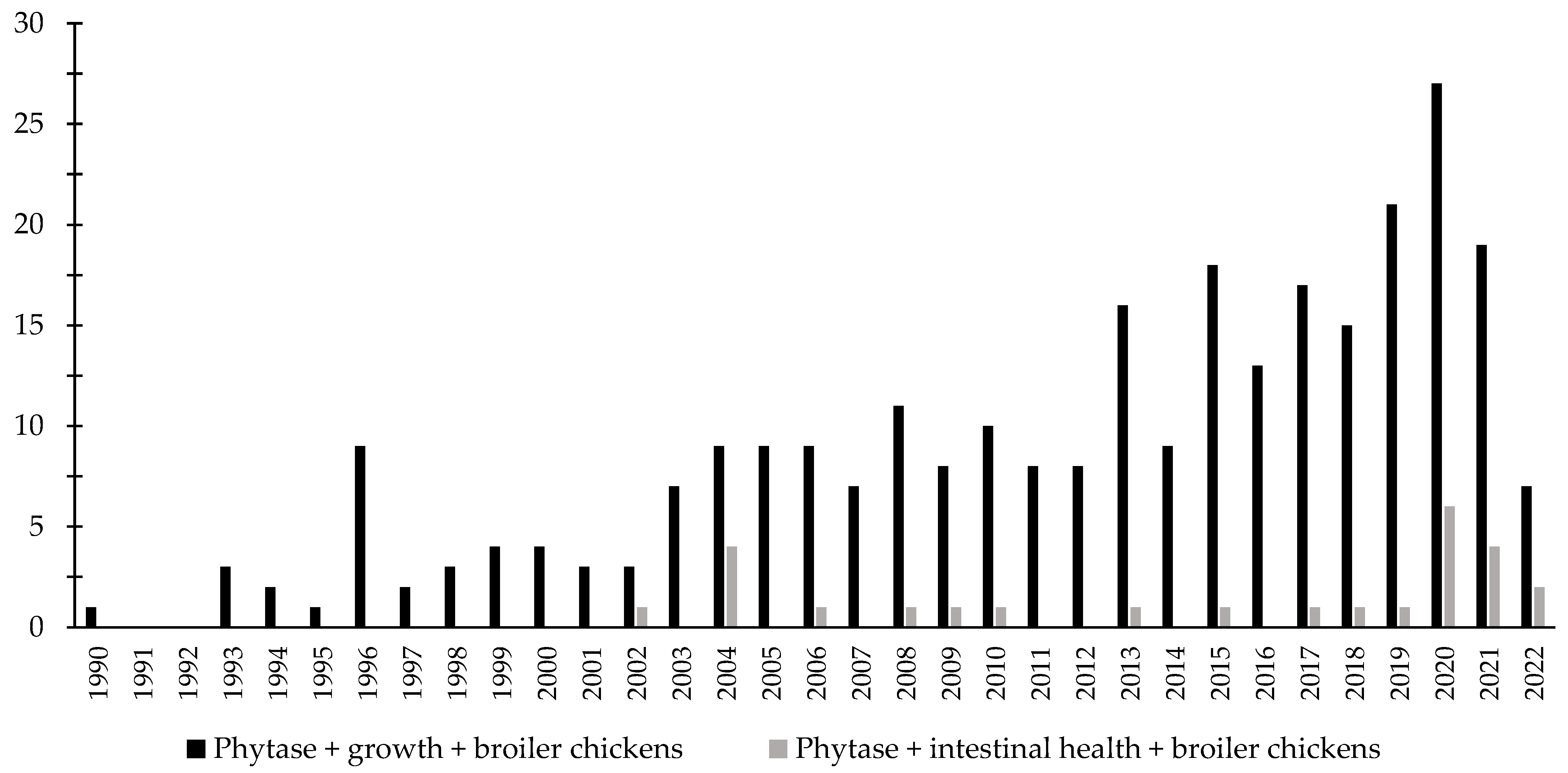 Animals 12 03322 g003 Animals 12 03322 g003