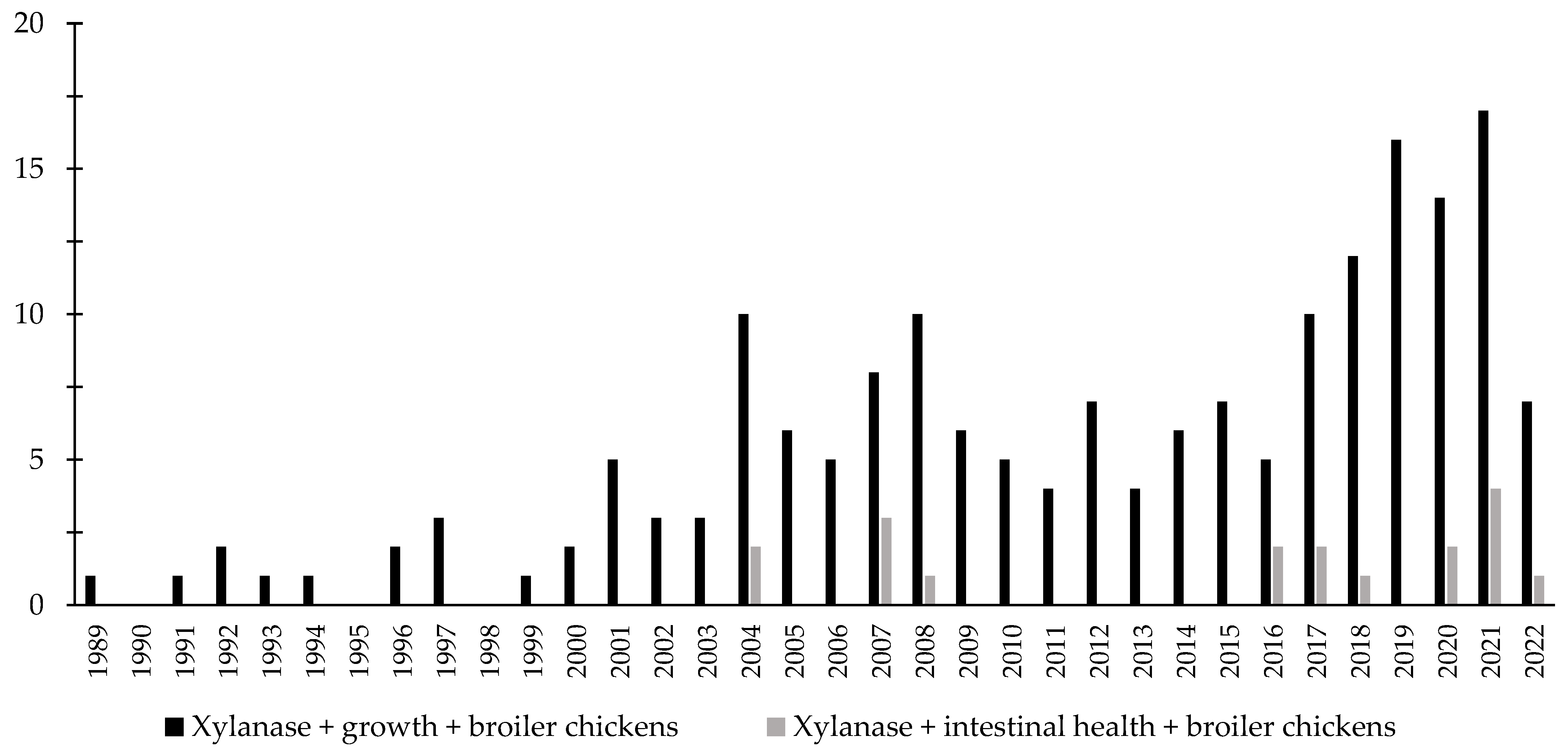 Animals 12 03322 g007 Animals 12 03322 g007