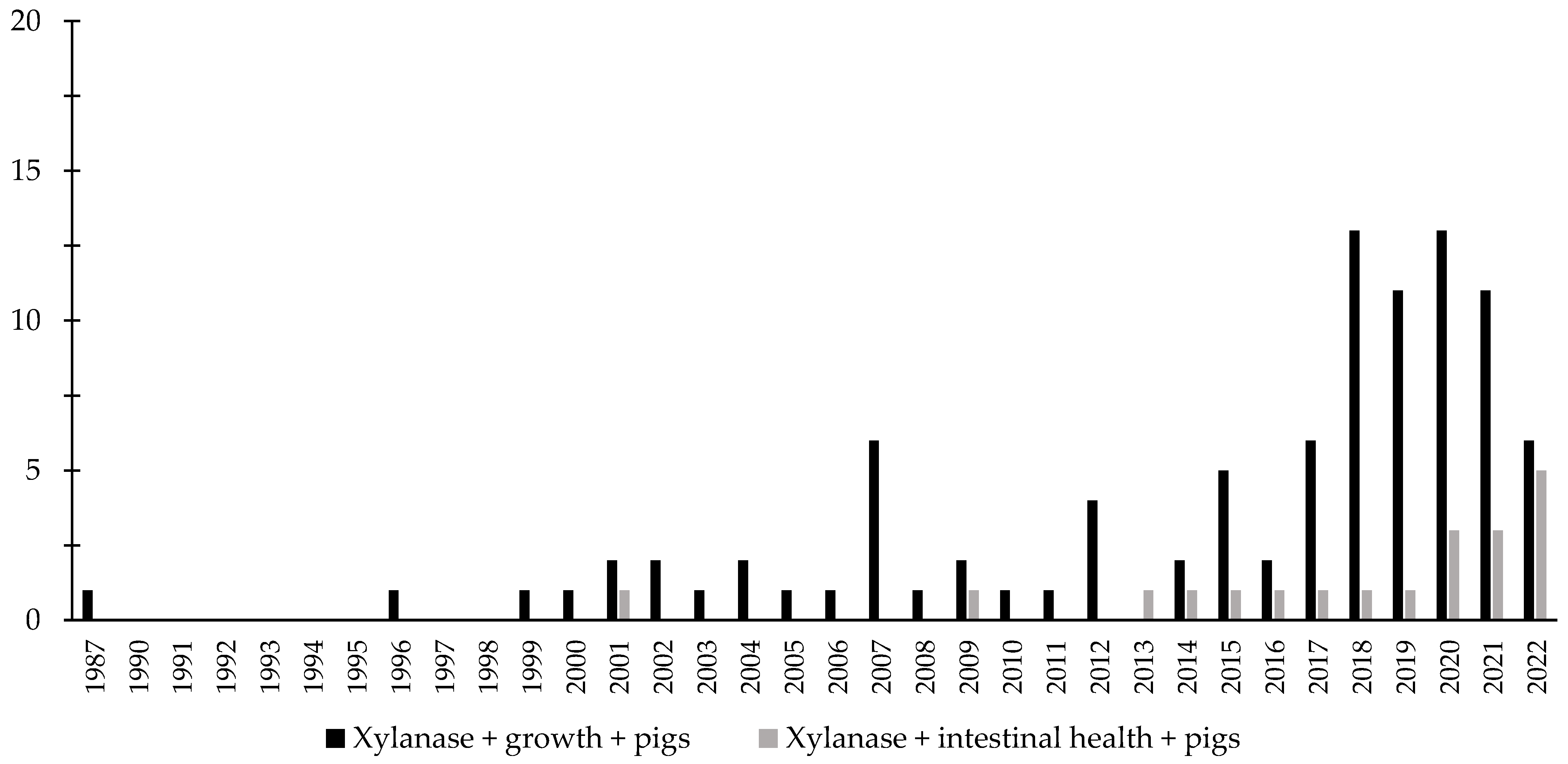 Animals 12 03322 g008 Animals 12 03322 g008