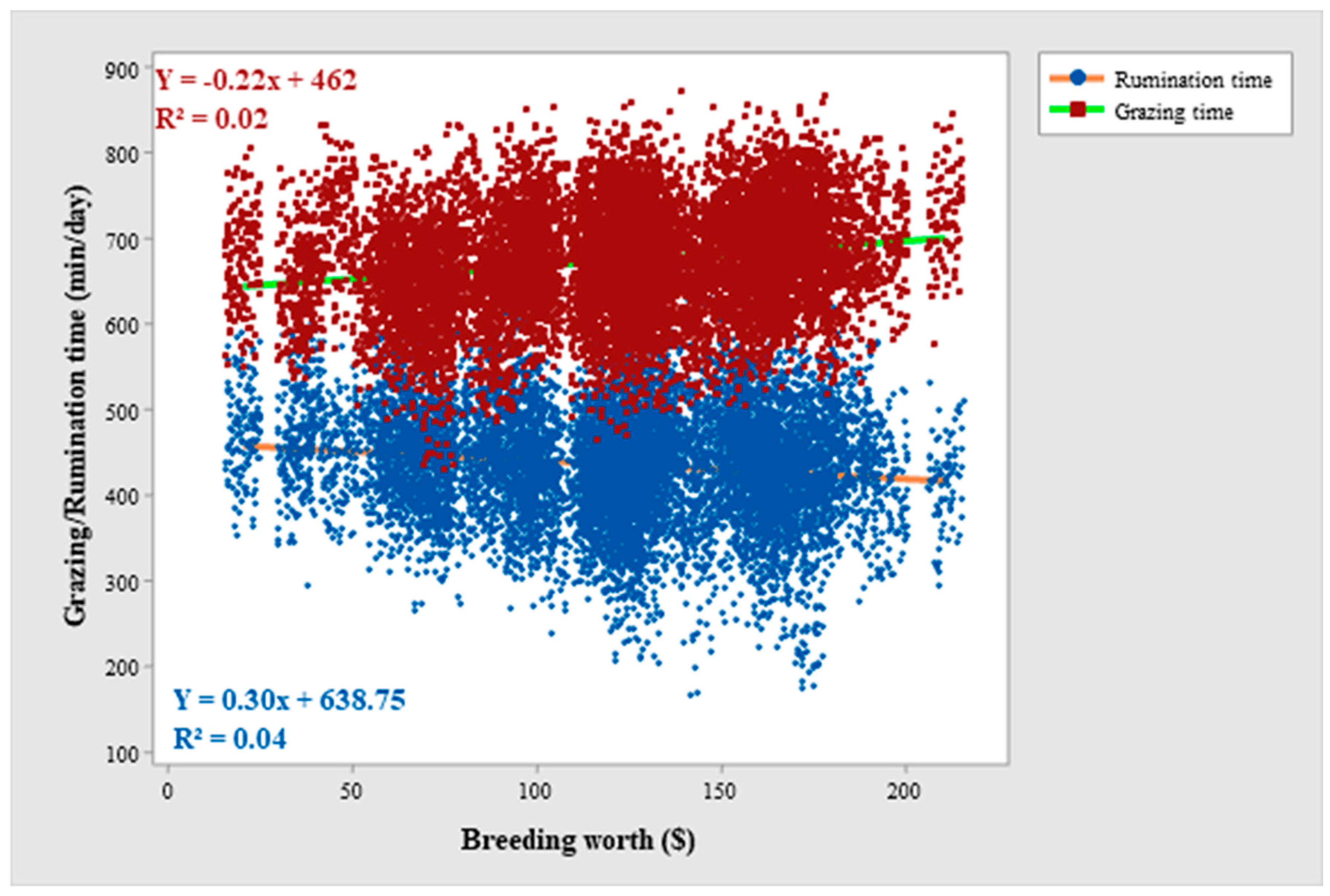 Animals 12 03323 g001