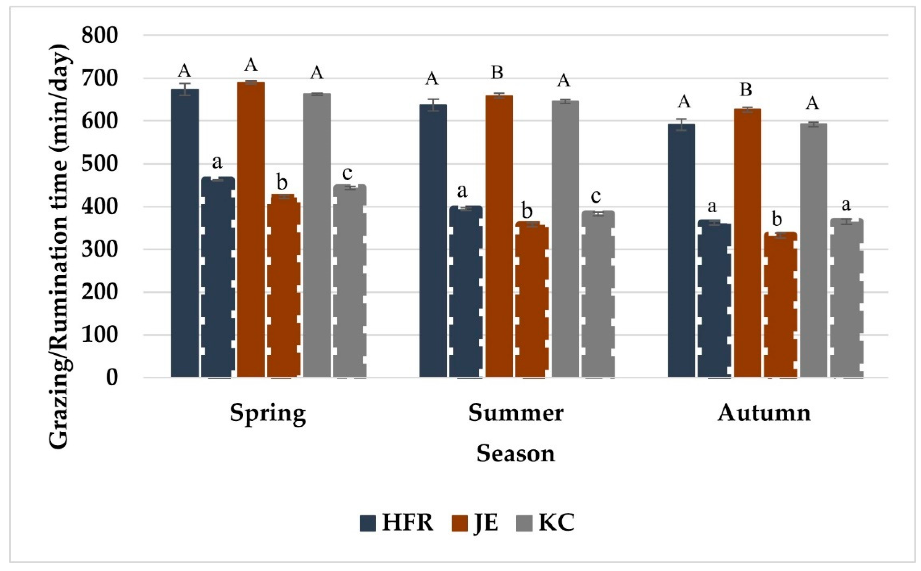 Animals 12 03323 g003