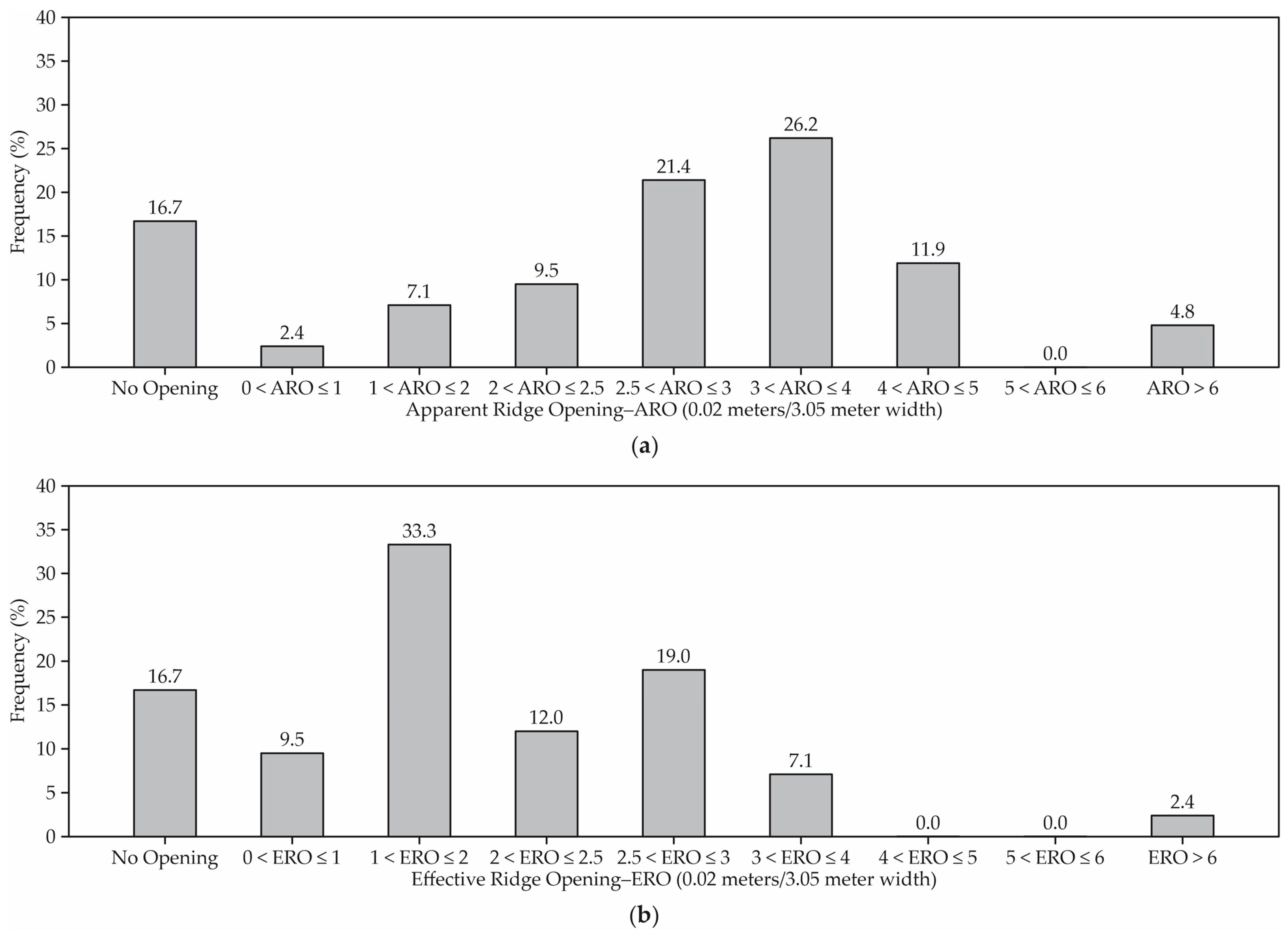 Animals 12 03324 g005