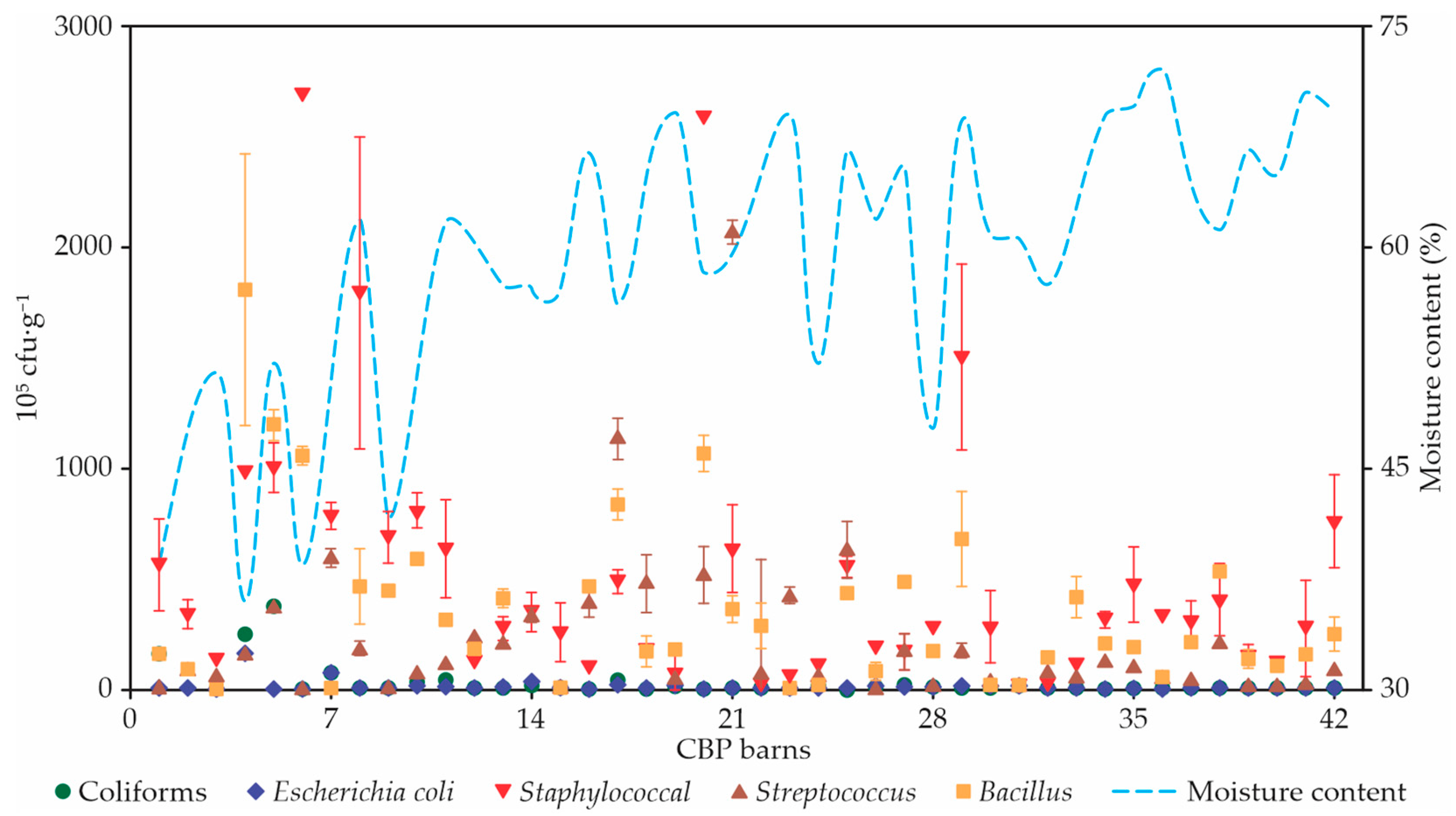 Animals 12 03324 g008