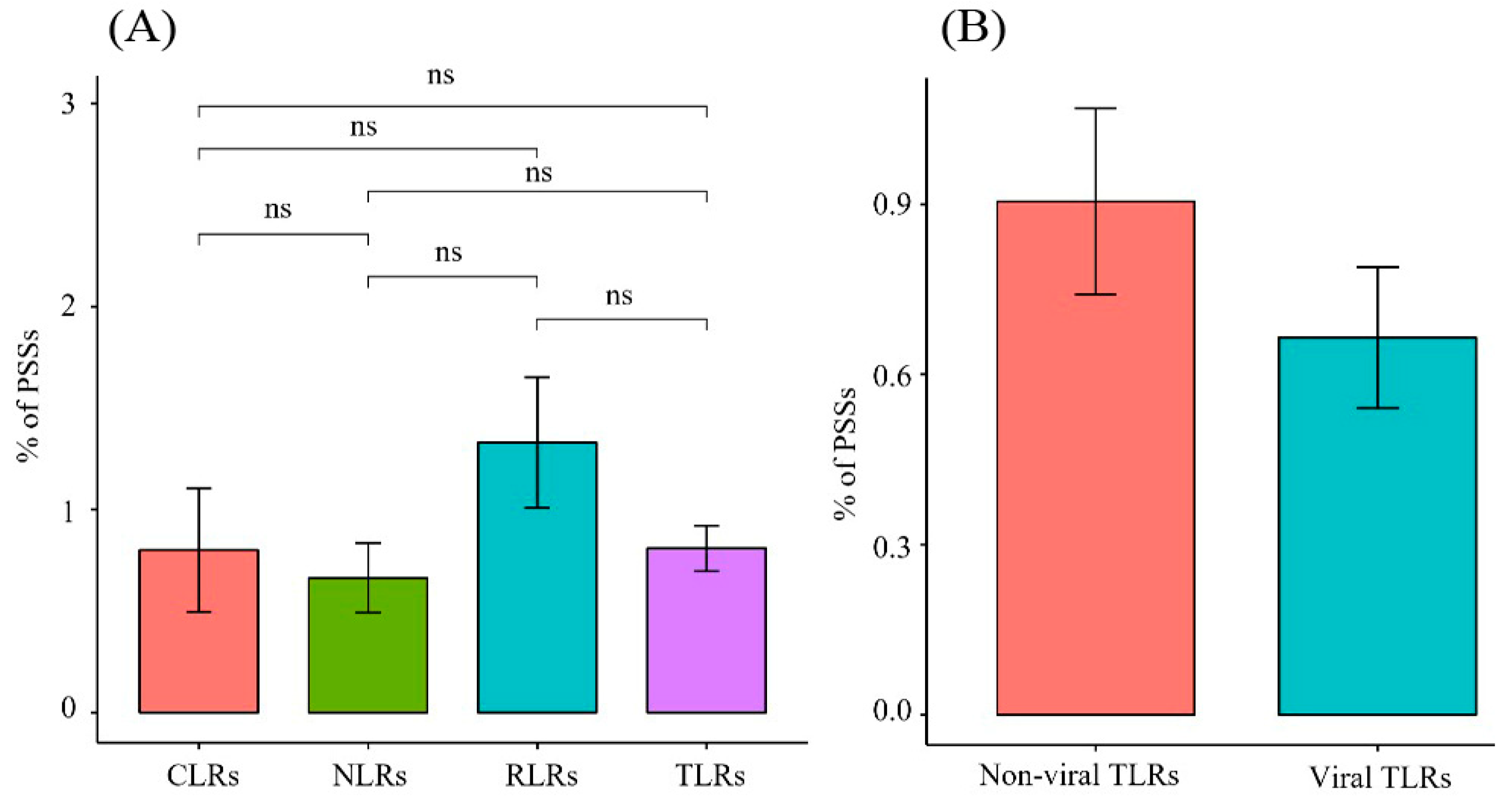 Animals 12 03331 g005