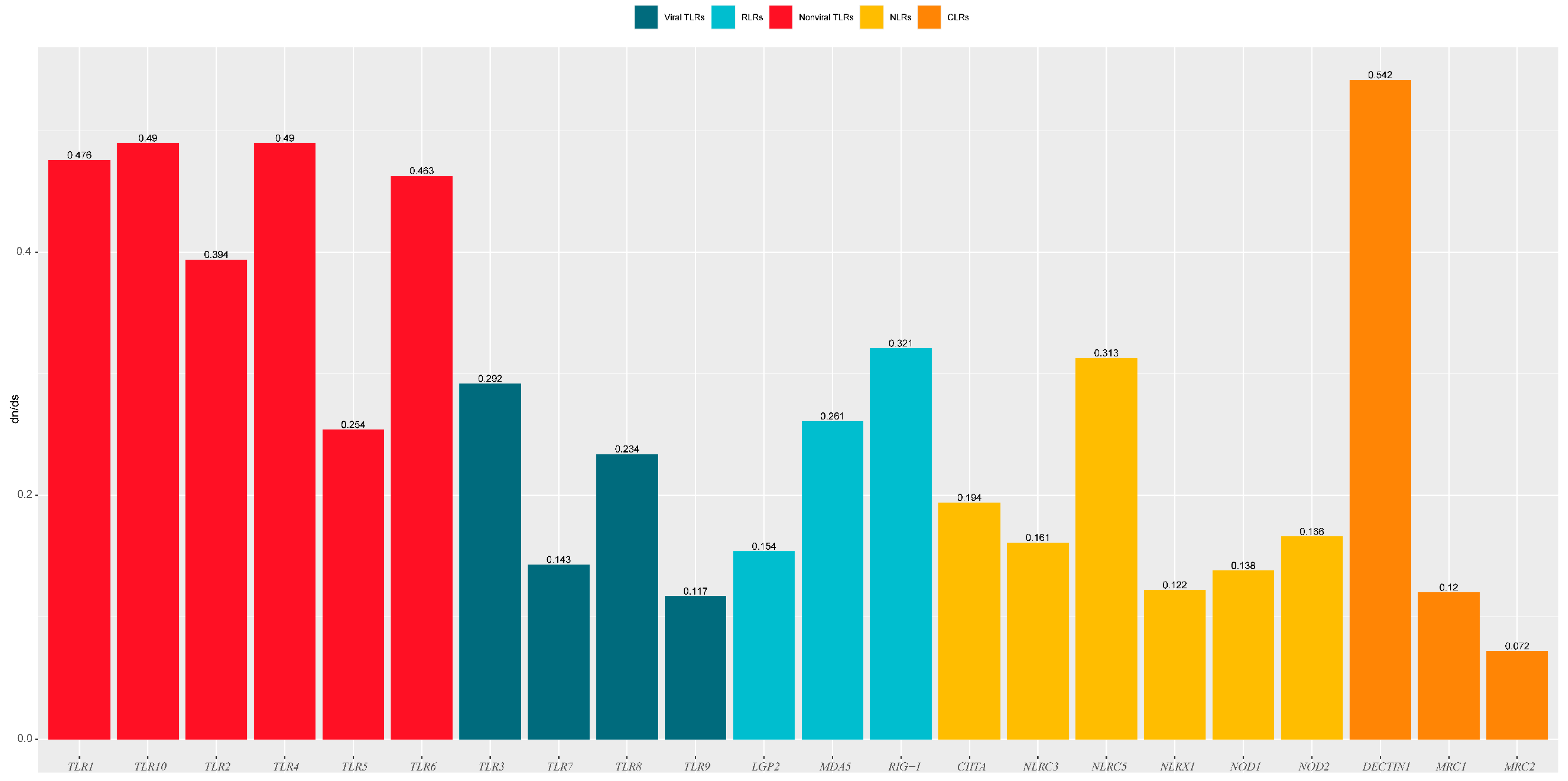 Animals 12 03331 g006