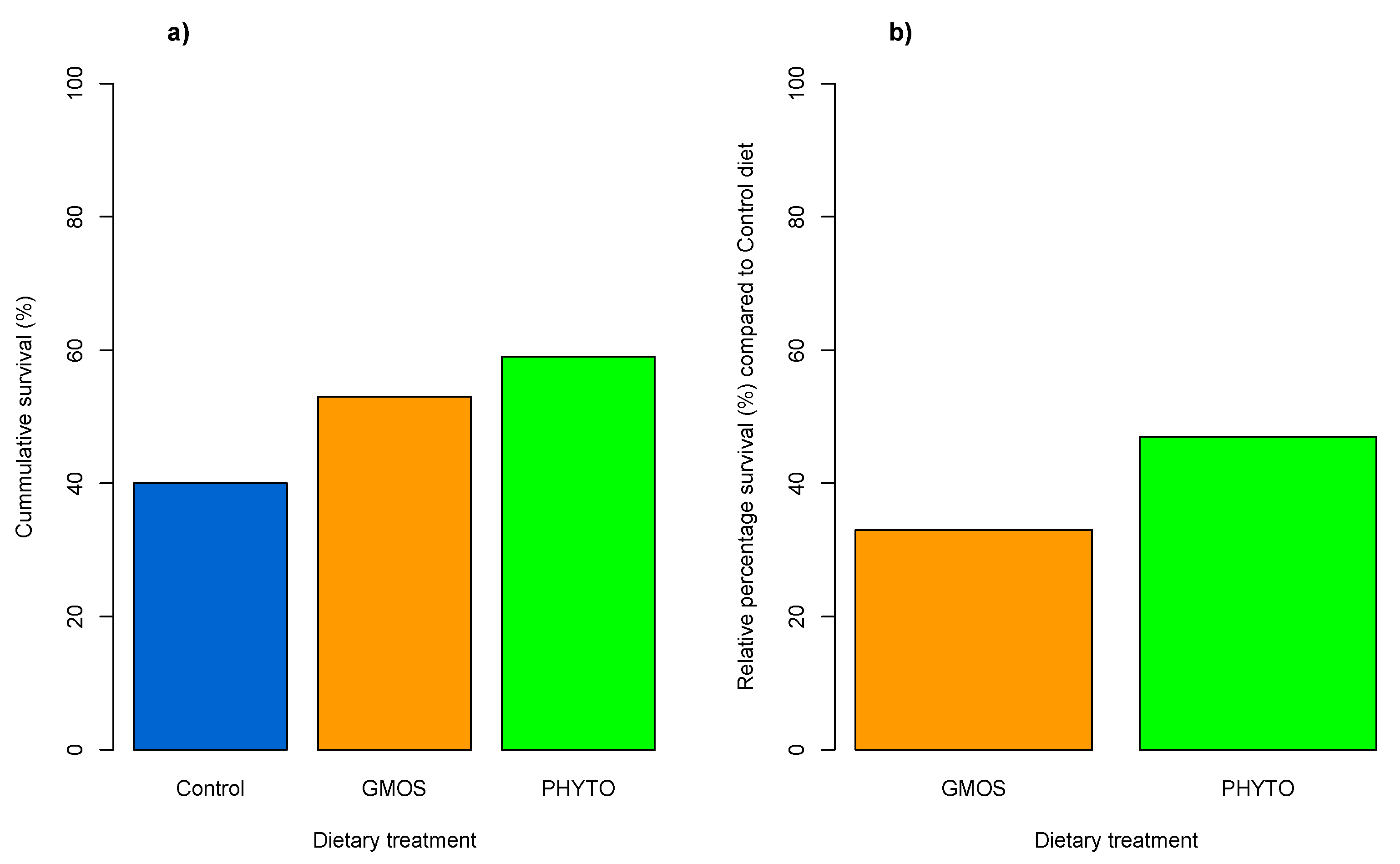 Animals 12 03332 g002
