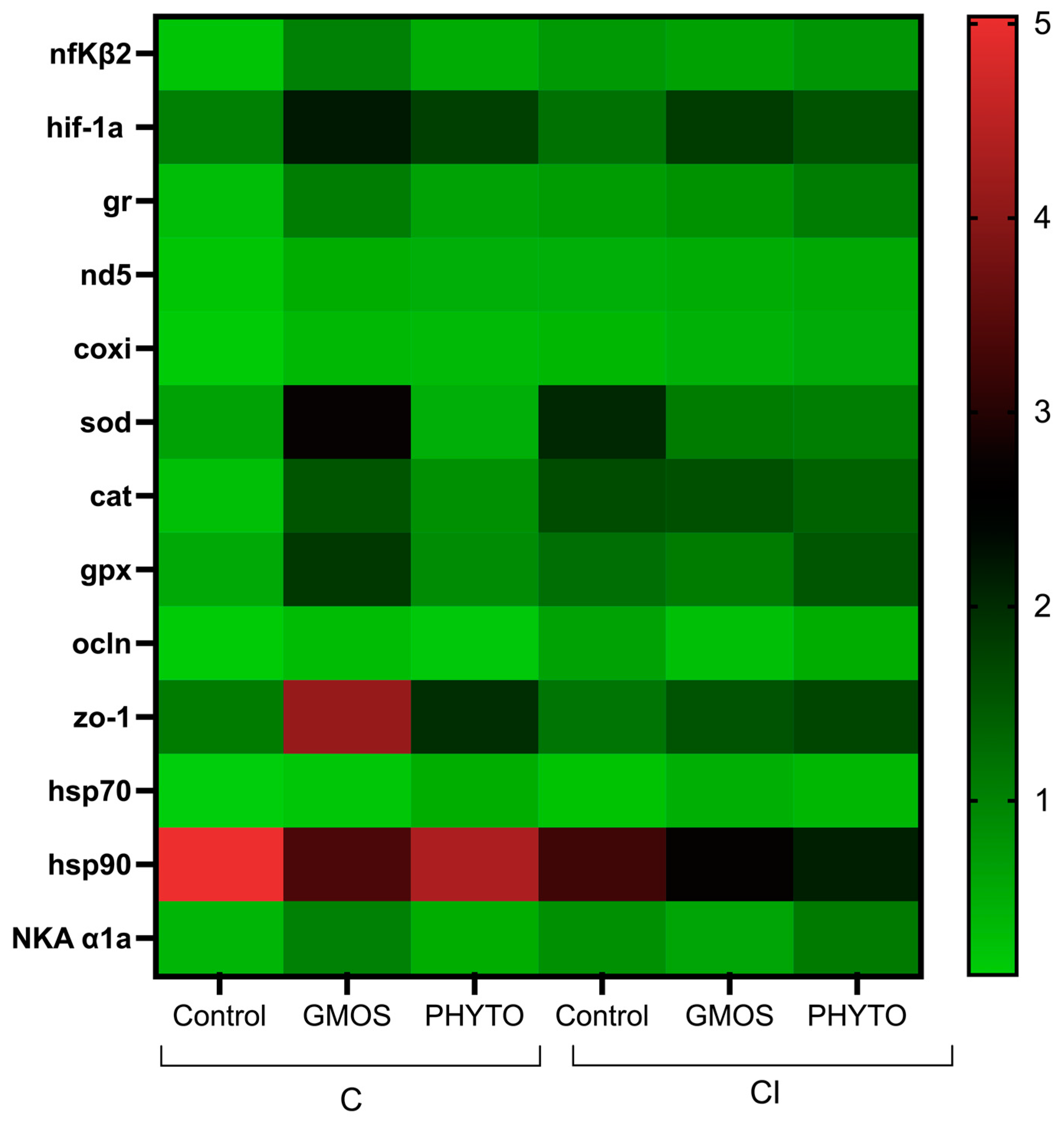 Animals 12 03332 g004