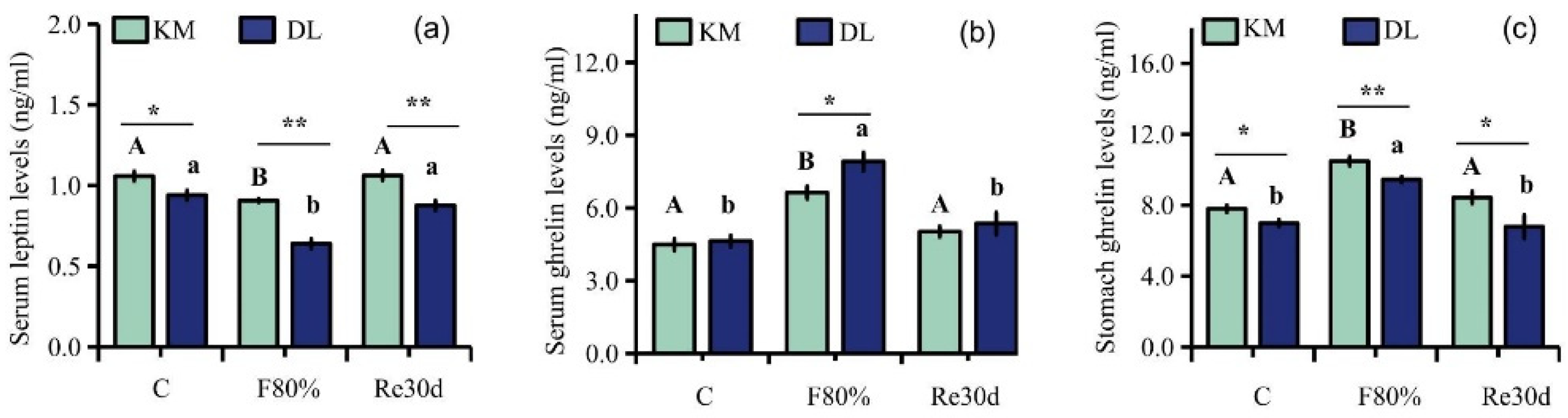 Animals 12 03333 g003 Animals 12 03333 g003