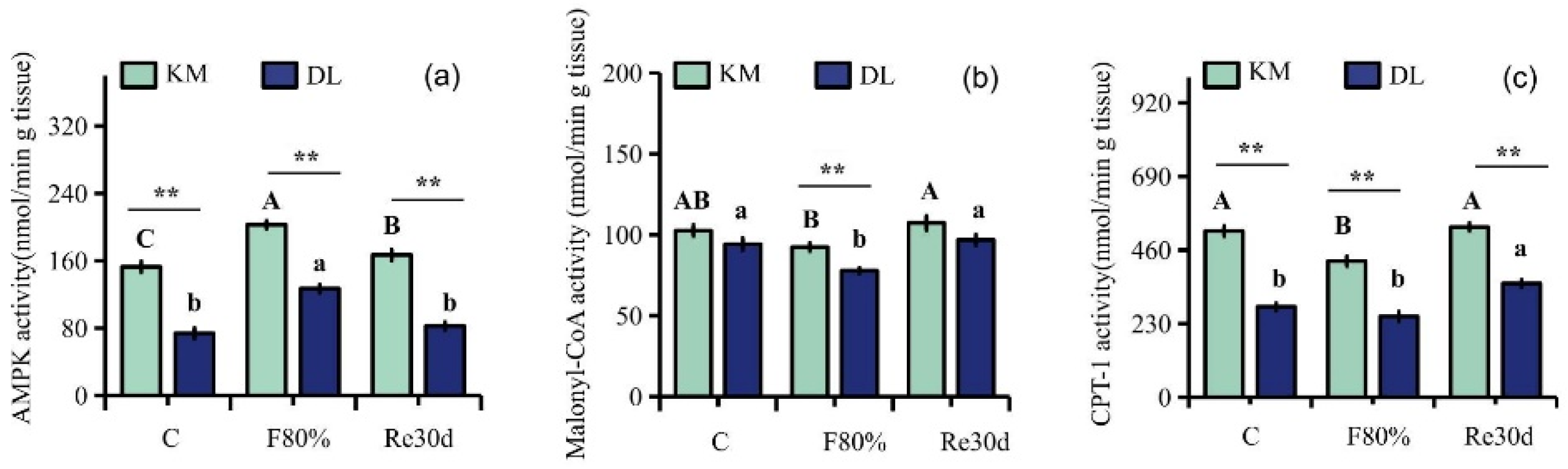 Animals 12 03333 g004 Animals 12 03333 g004