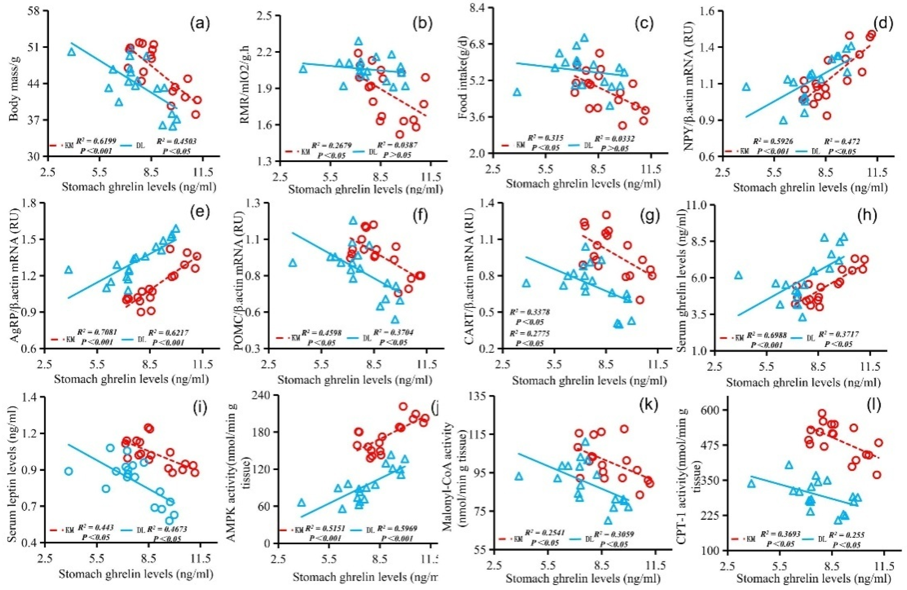 Animals 12 03333 g005 Animals 12 03333 g005