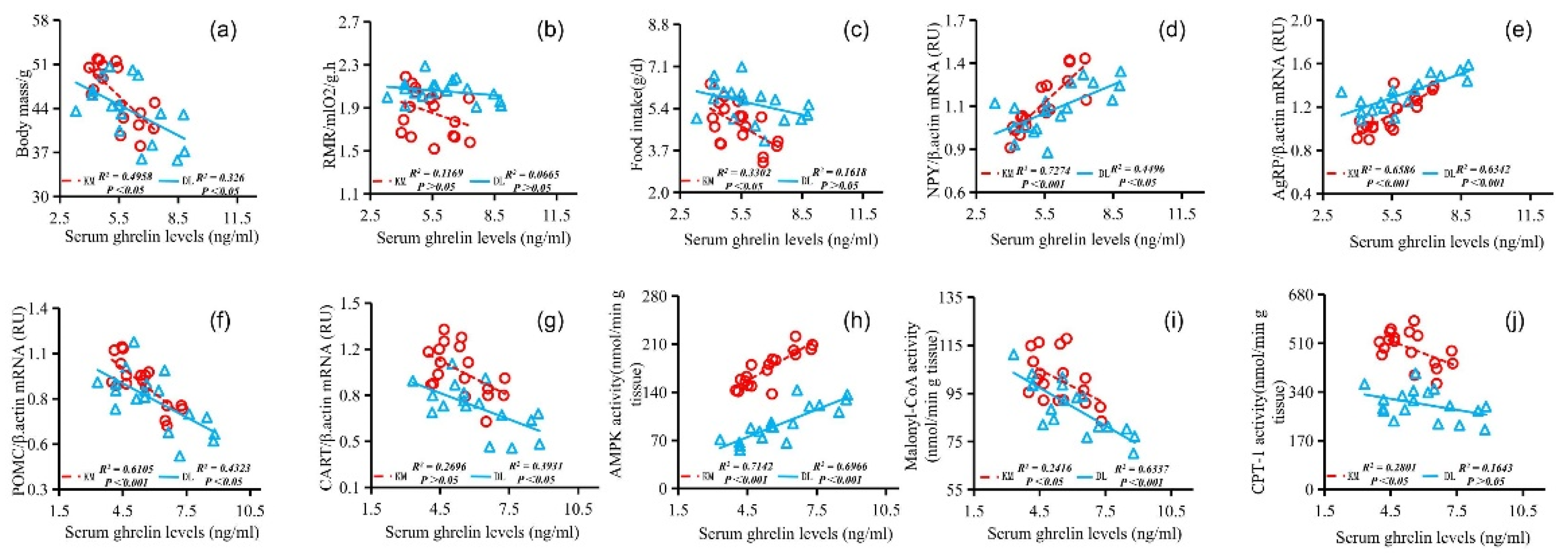Animals 12 03333 g007 Animals 12 03333 g007